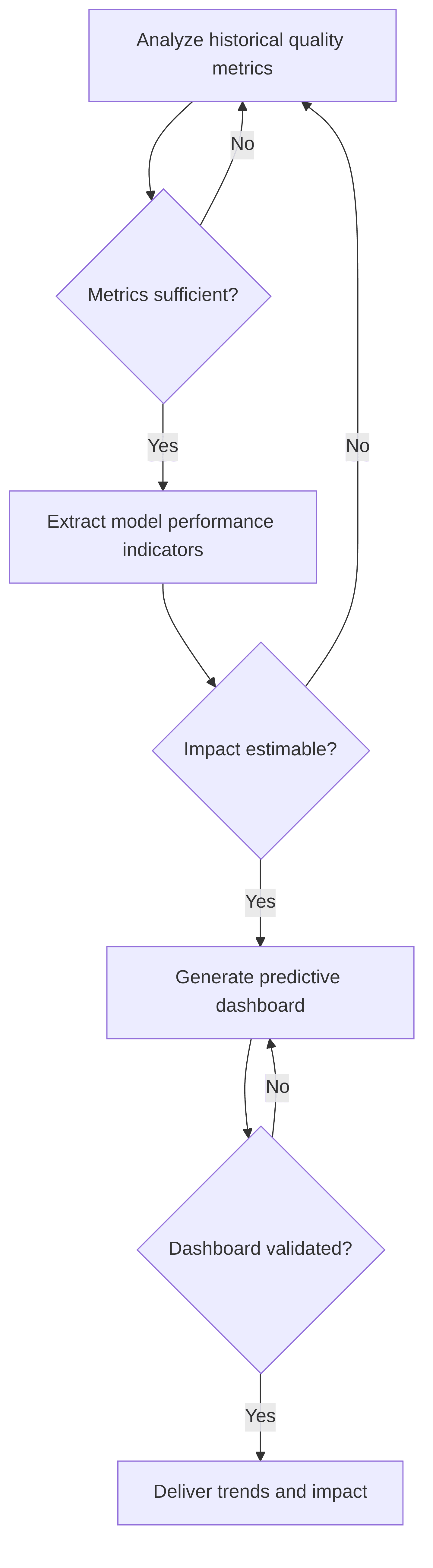continuous-data-quality-dashboarding-e43e32.png