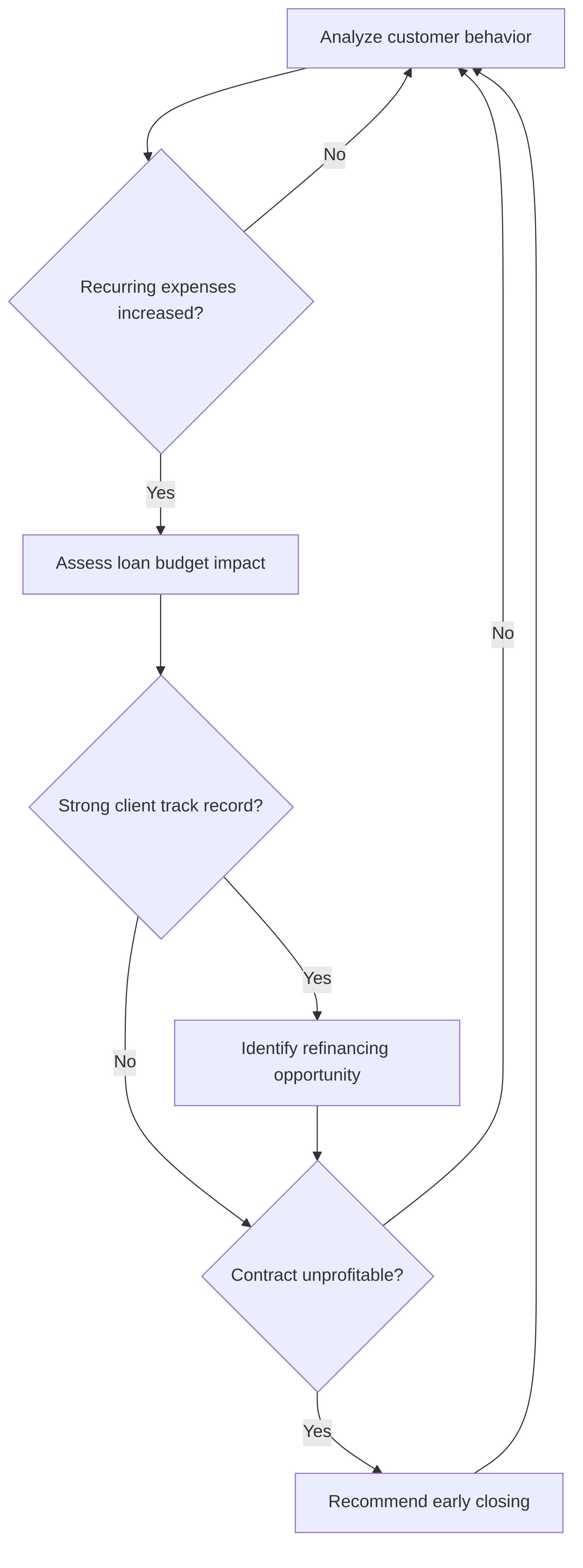 contract-adjustment-agent-0b51c8.png