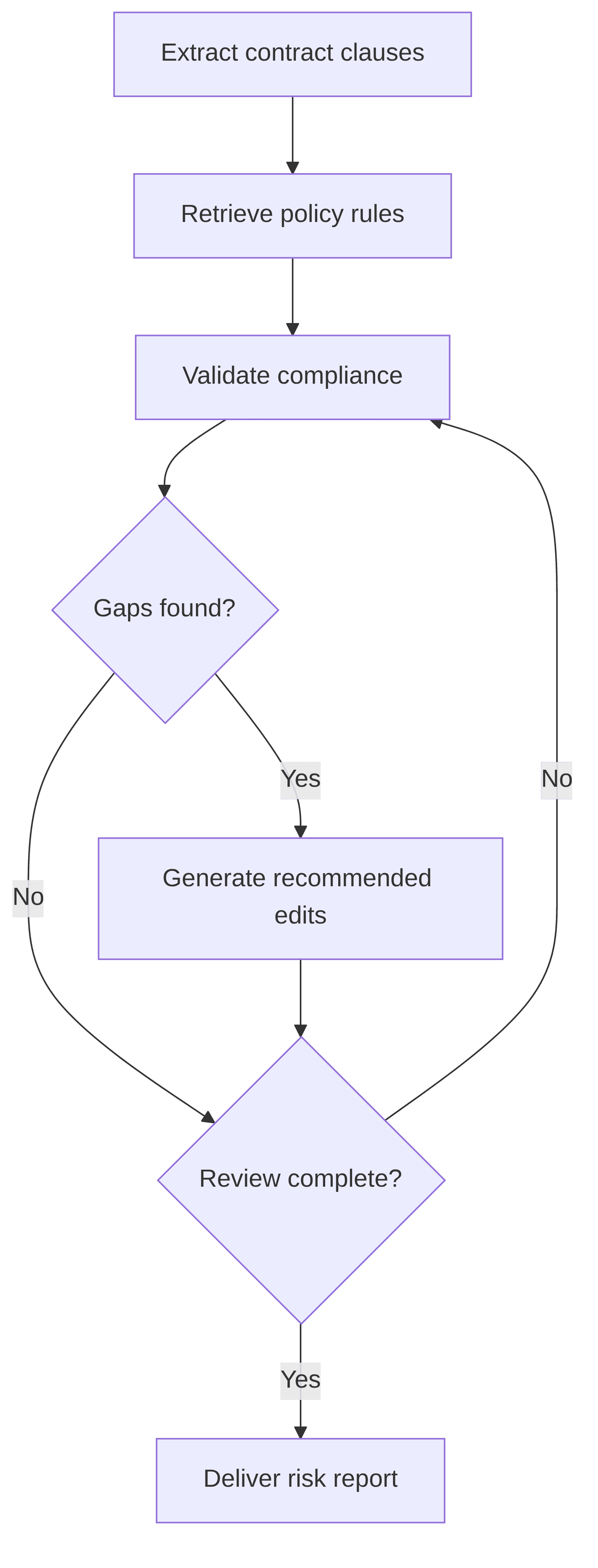 contract-compliance-validator-483c3e.png