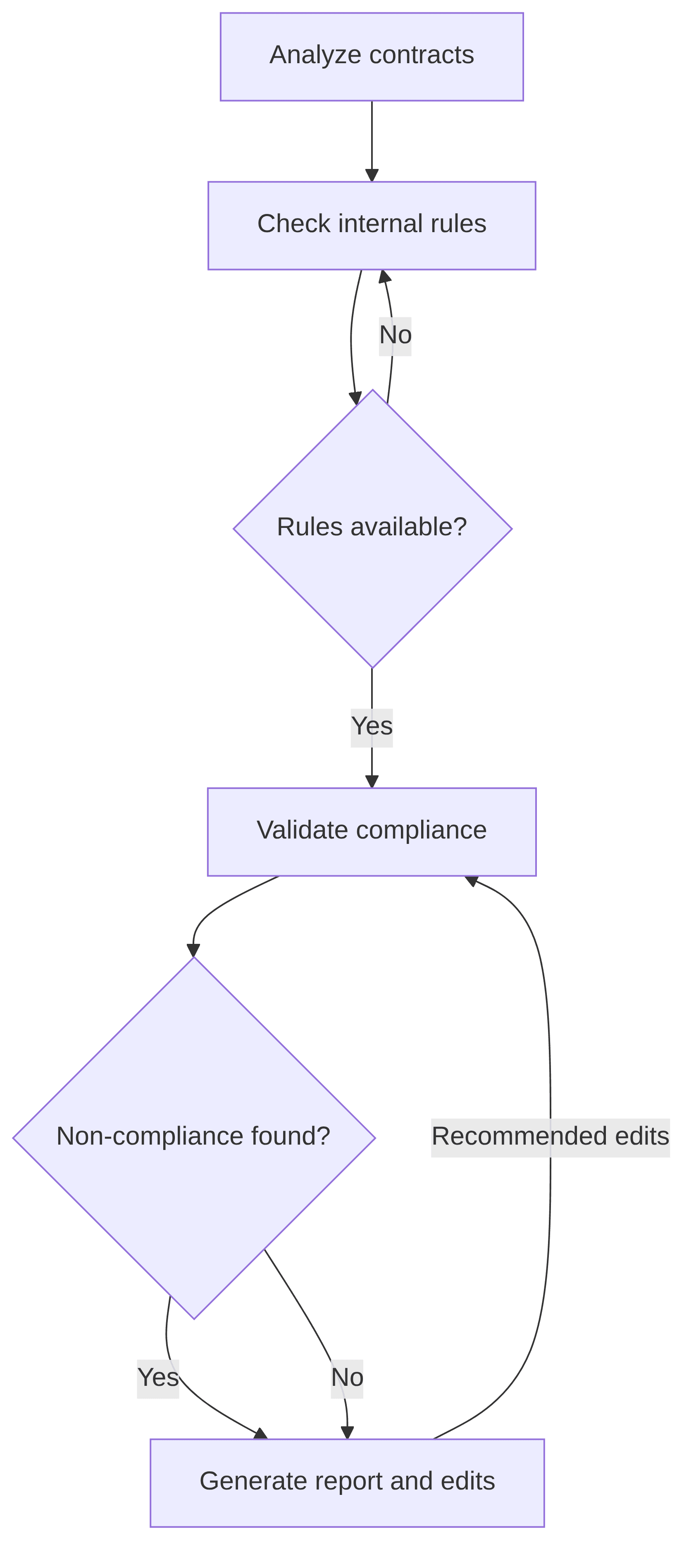 contract-compliance-validator-e3b0fe.png