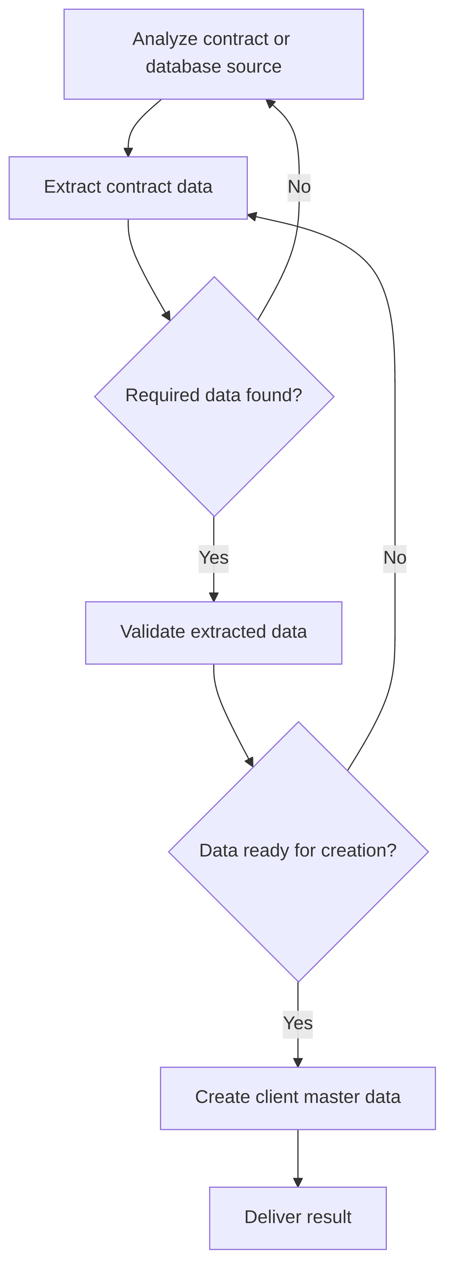 contract-data-automation-2f5f17.png