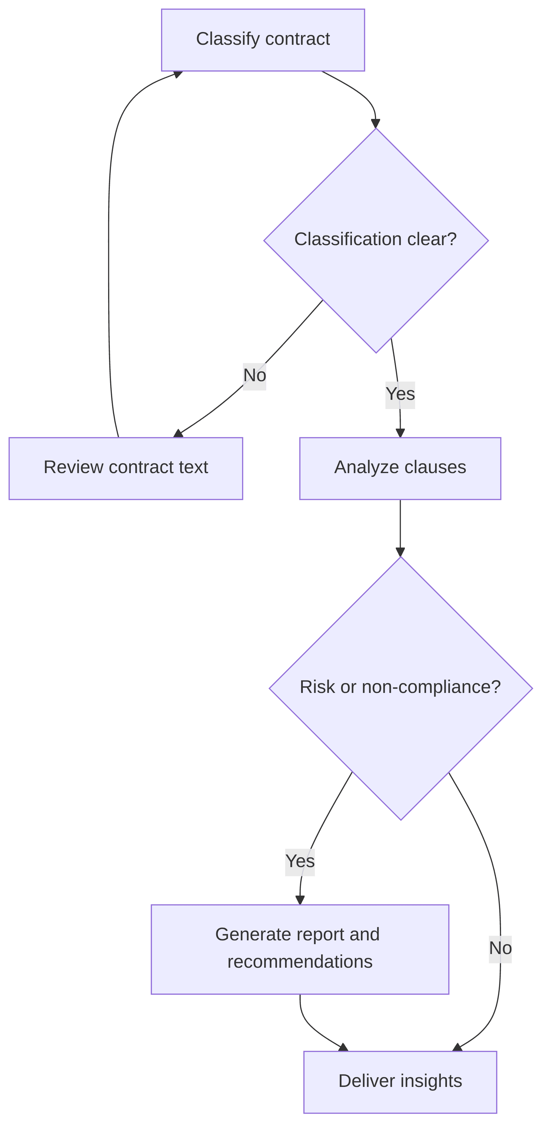 contract-validator-9631d2.png