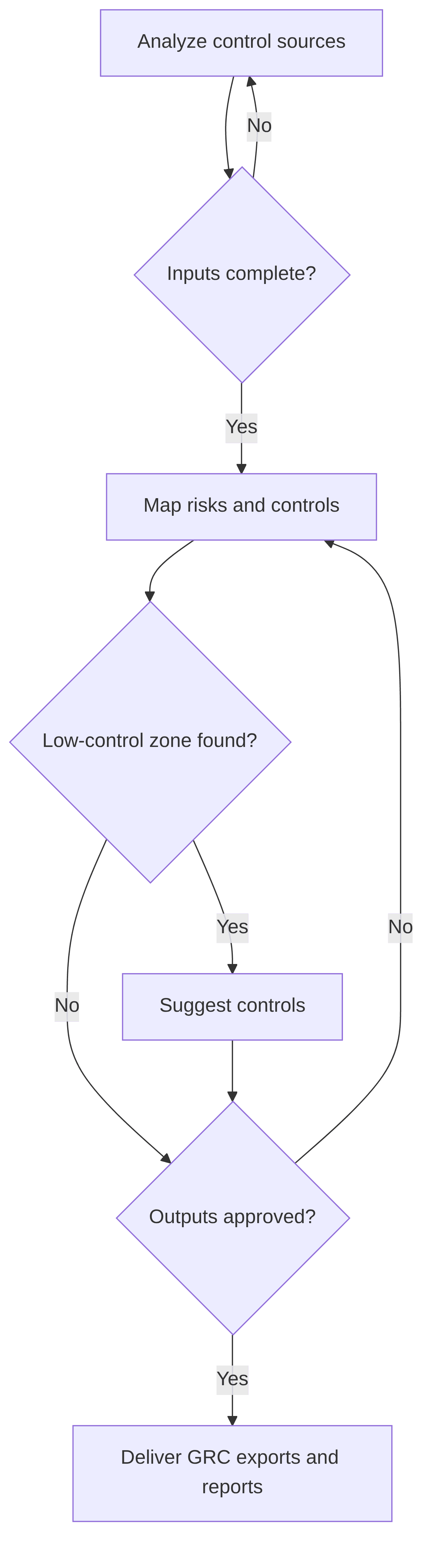 control-gap-mapper-6e1cf2.png