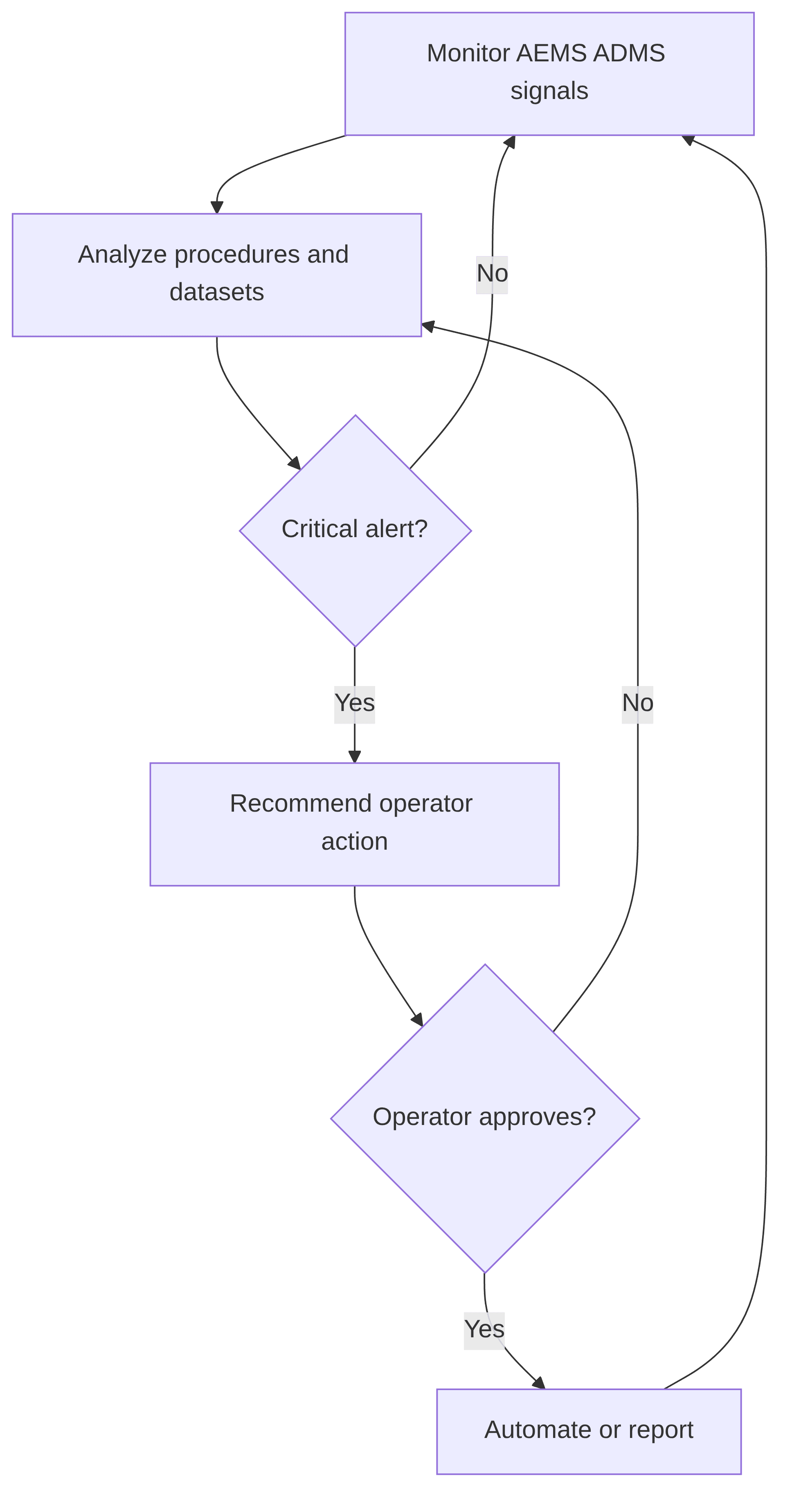 control-room-assistant-dfd124.png