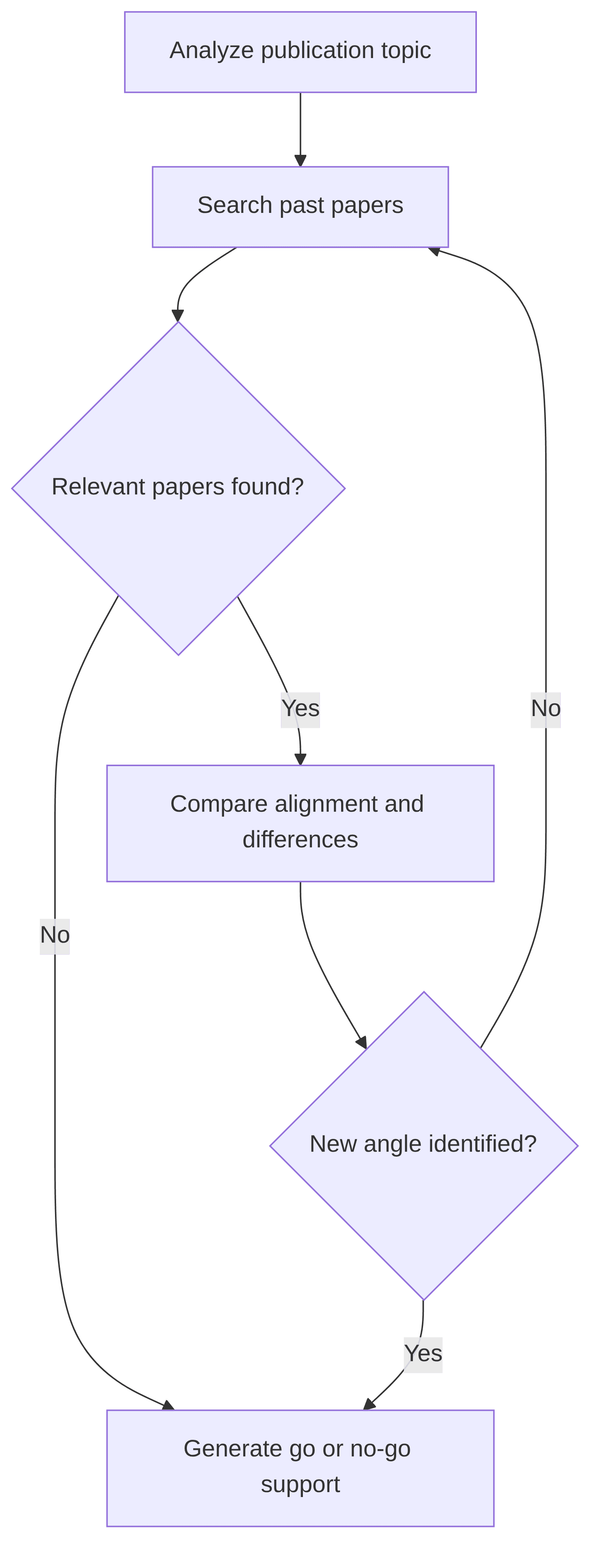 controls-on-publication-based-on-past-papers-9d01d7.png