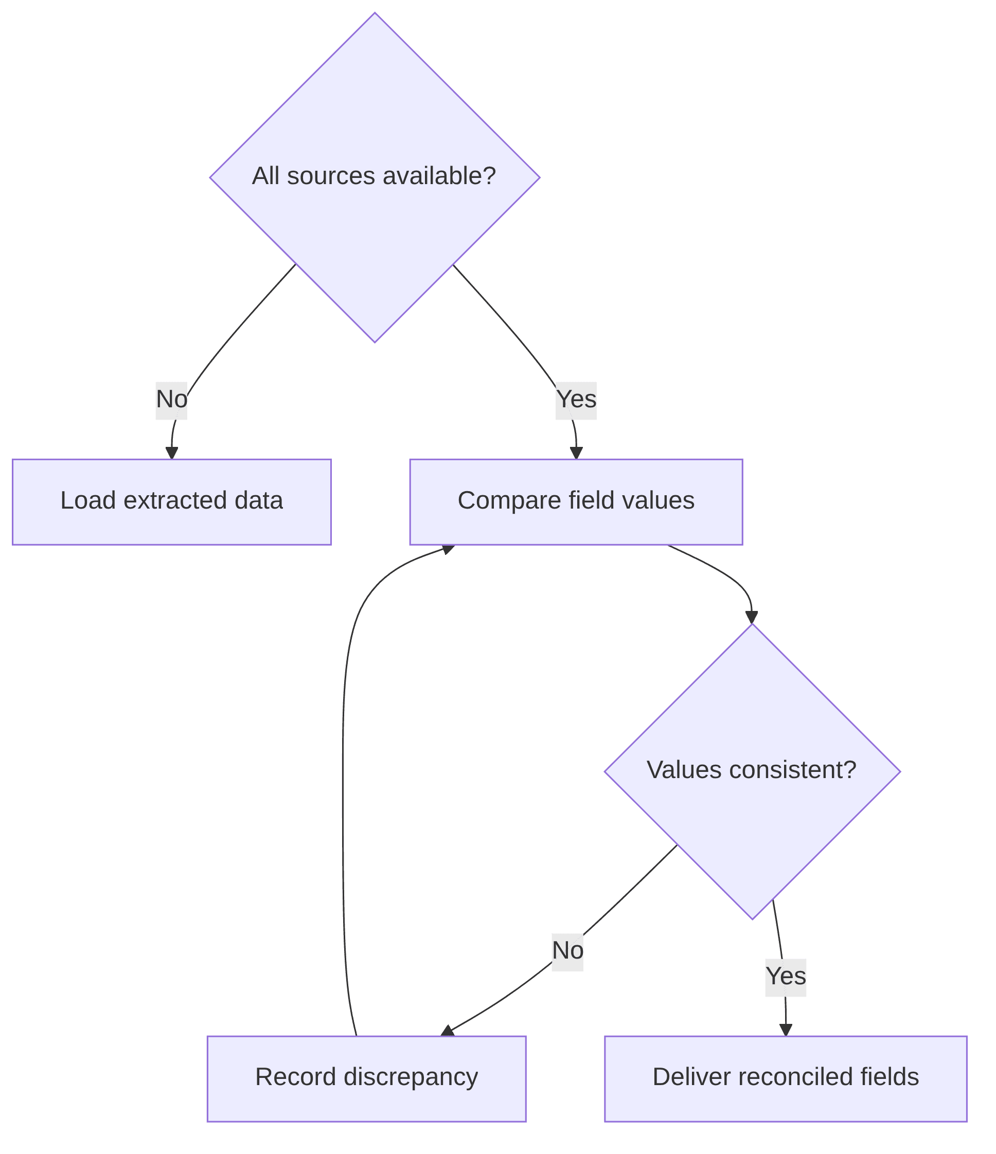 corporate-action-consistency-validation-agent-55fe4e.png