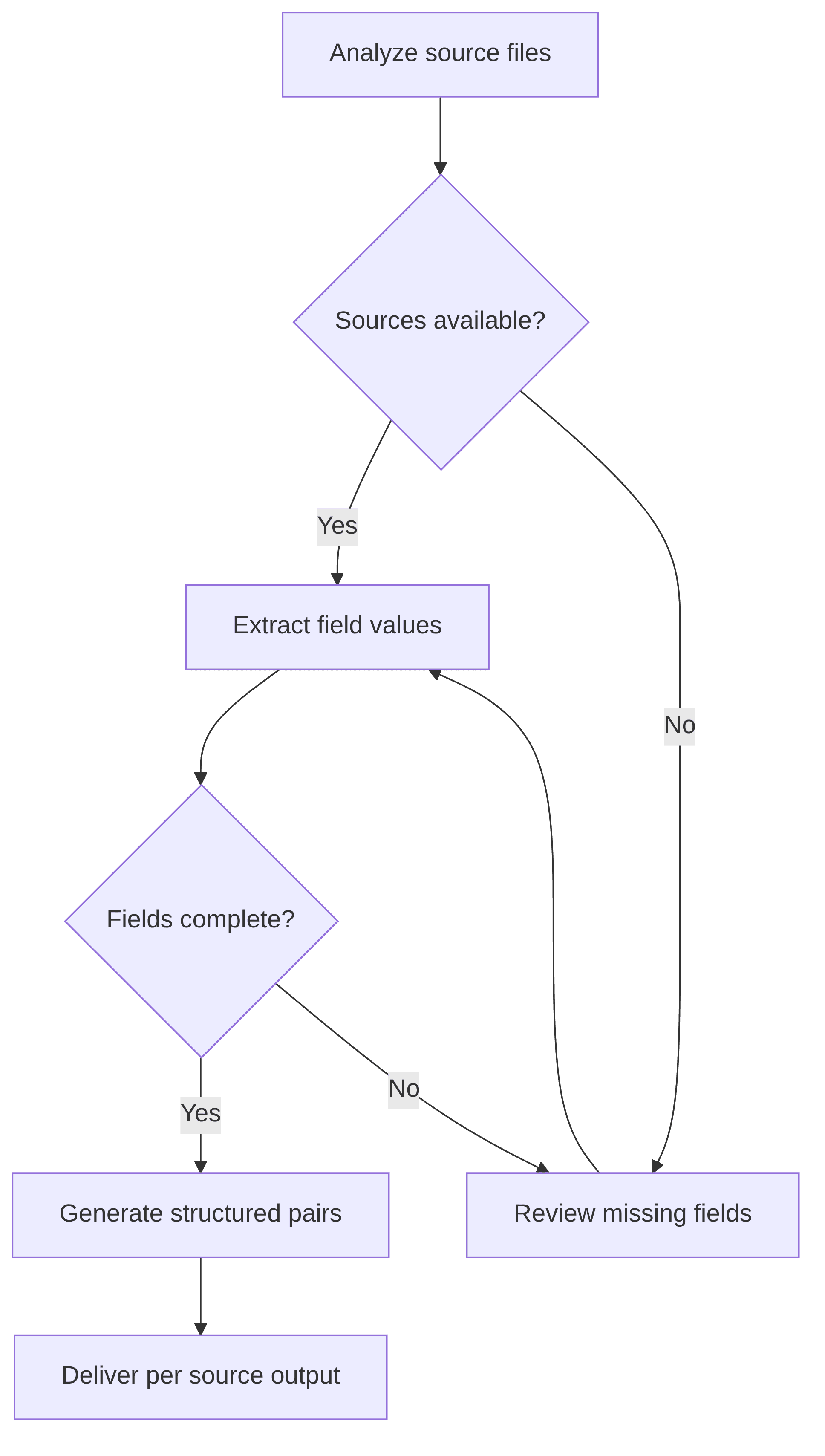 corporate-action-data-extraction-agent-ccf248.png