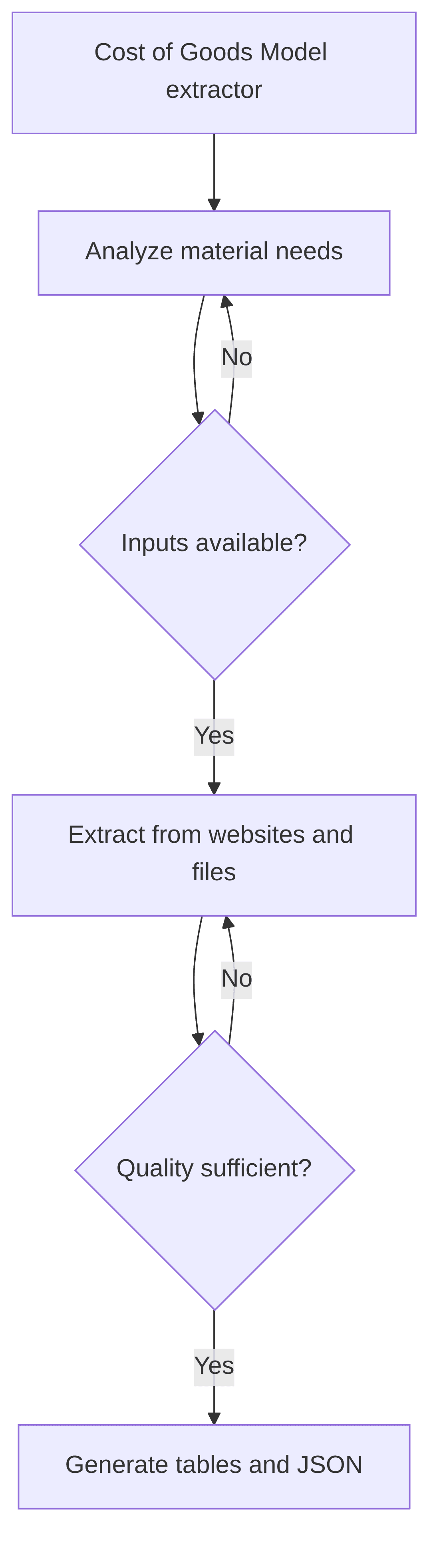 cost-of-goods-model-extractor-fd6d6a.png