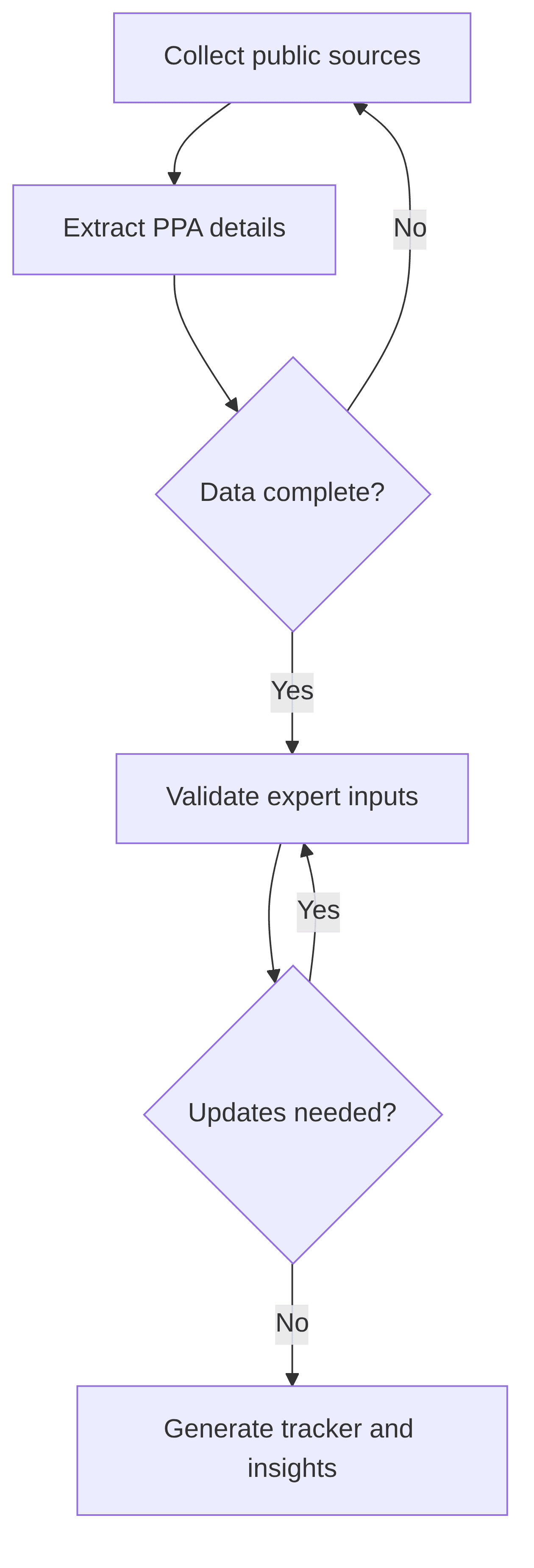 cppa-analyzer-27f2ad.png
