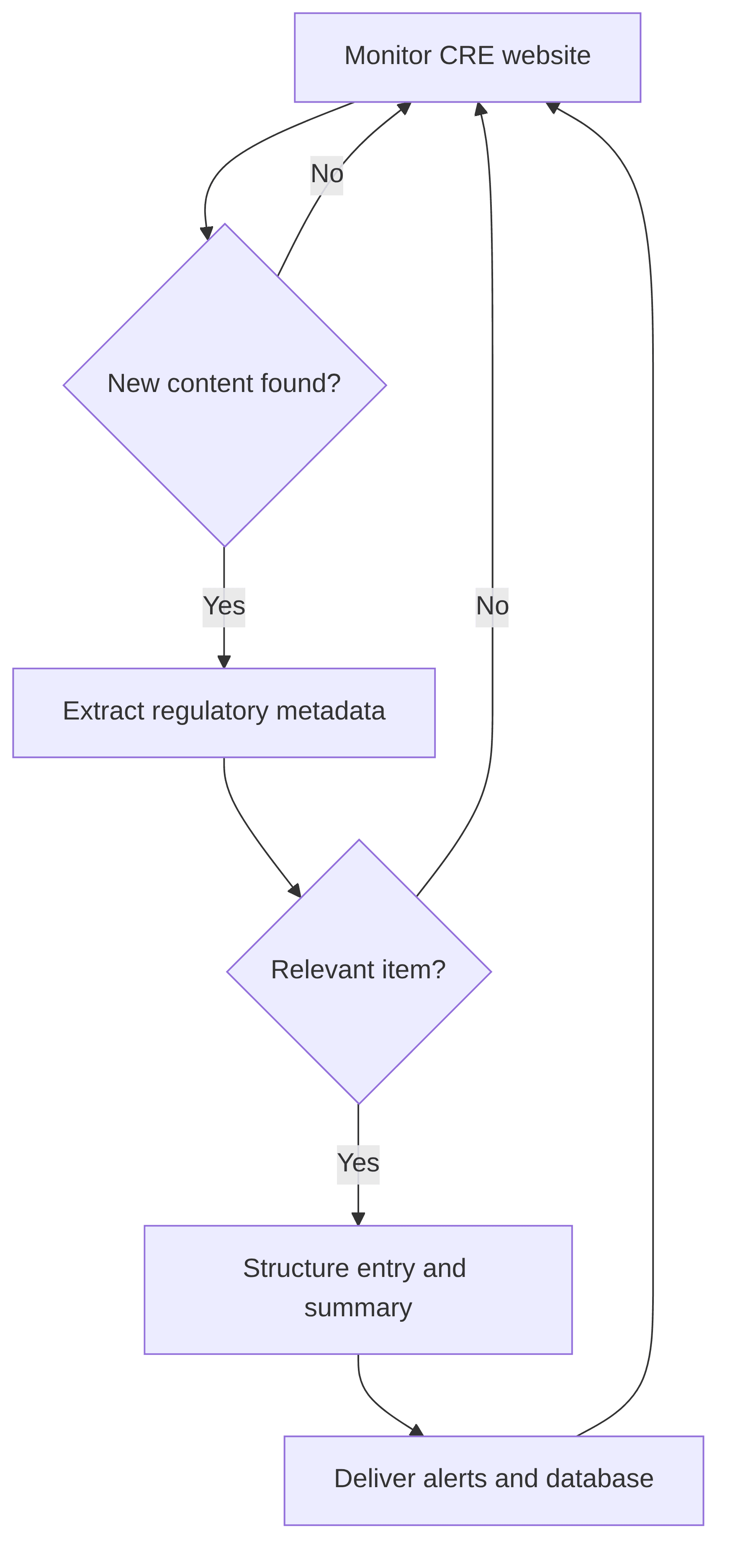 cre-french-reg-assistant-f8b19c.png