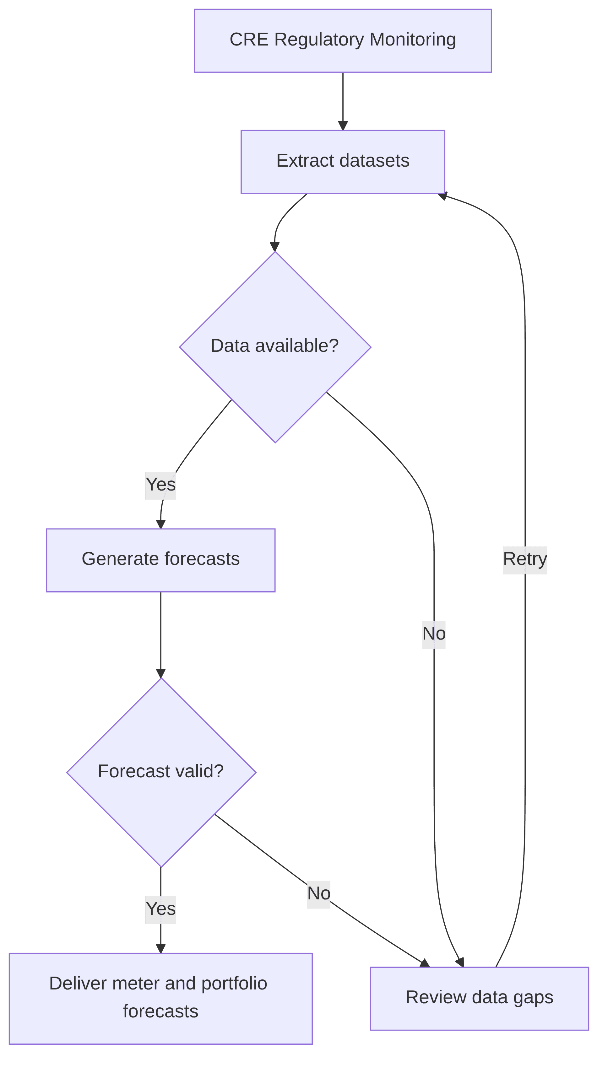 cre-regulatory-monitoring-890ca7.png