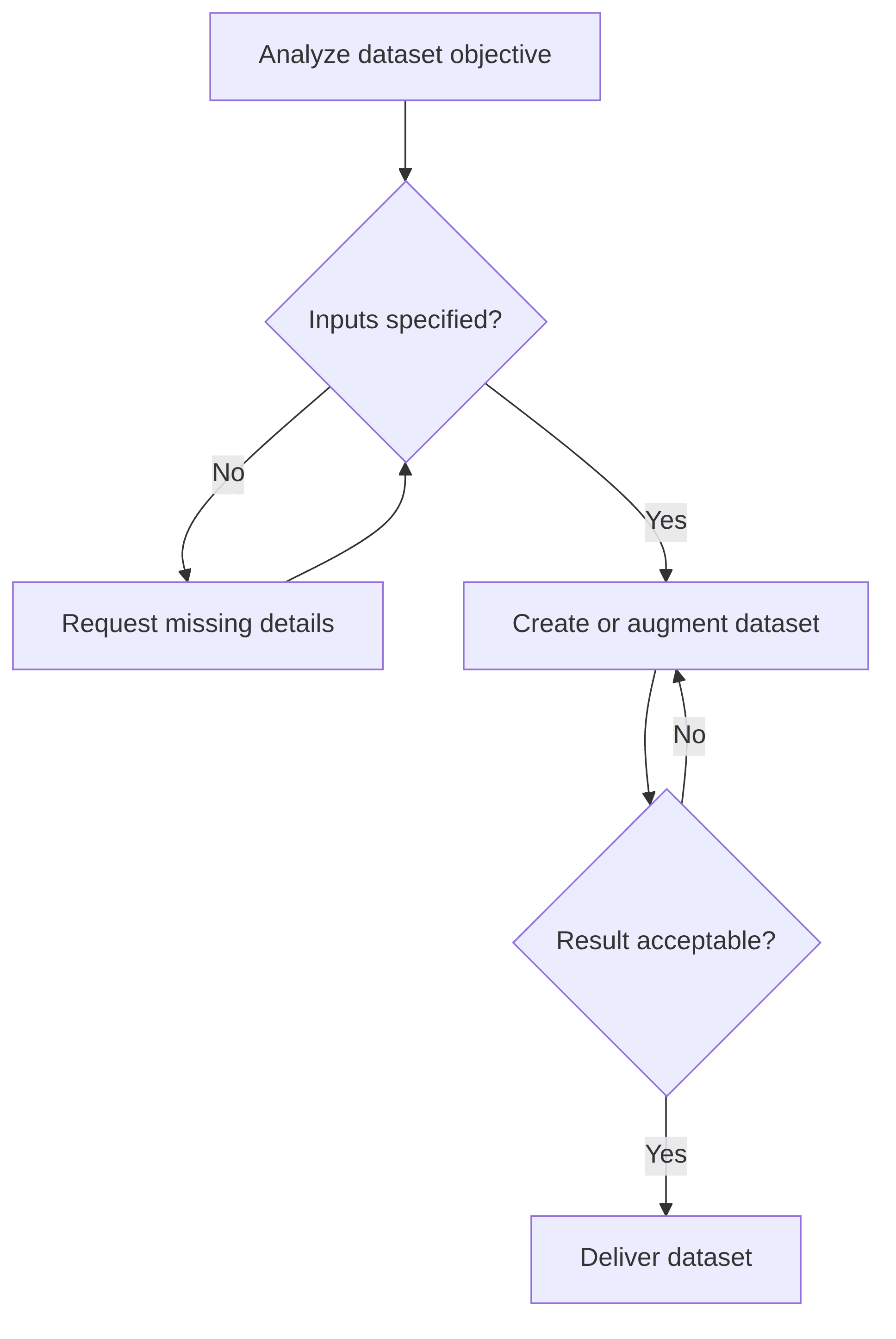 creation-of-a-simple-dataset-a6dc5a.png
