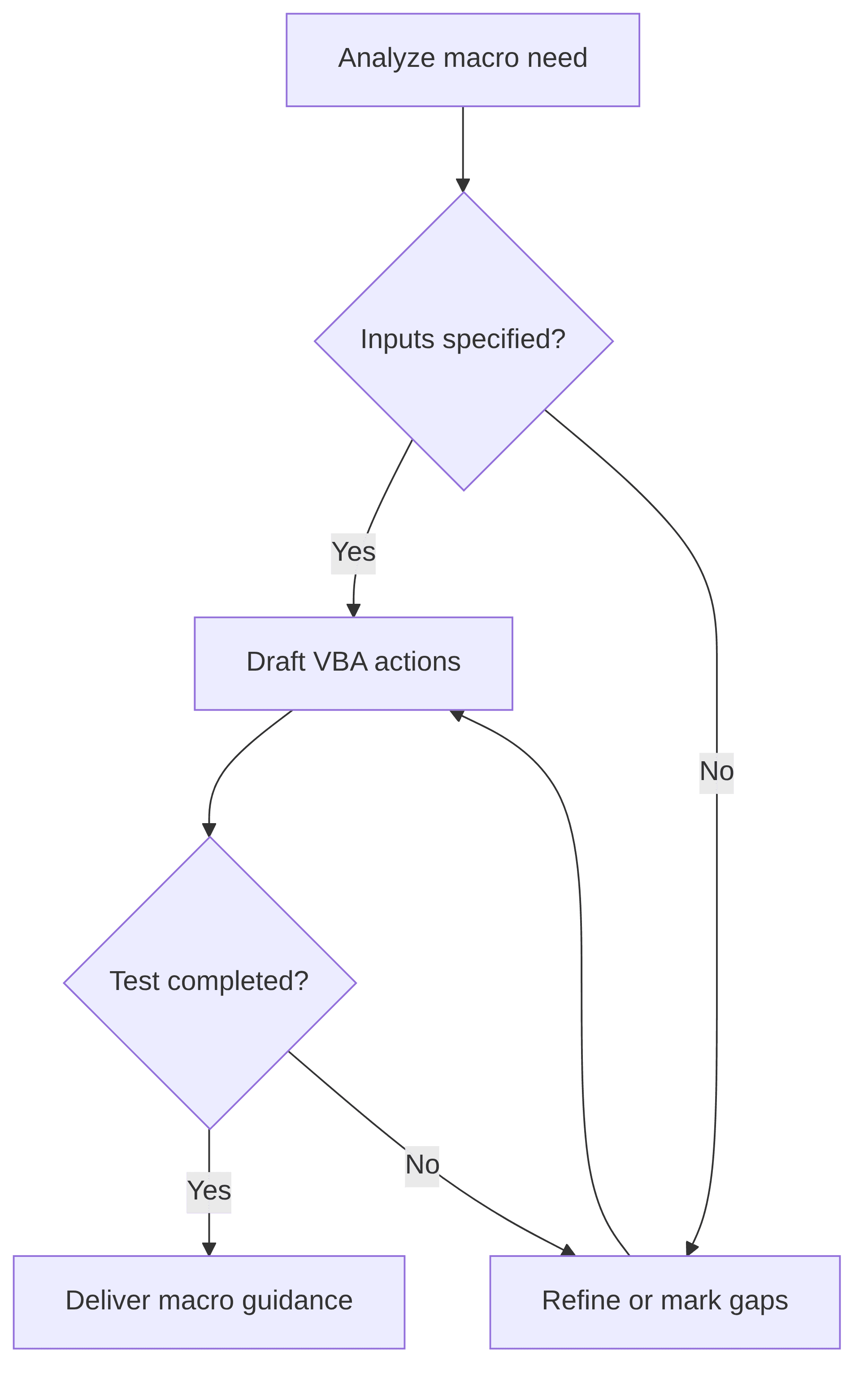 creation-of-a-vba-macro-for-formatting-and-calculating-data-from-a-csv-or-excel-file-d03035.png