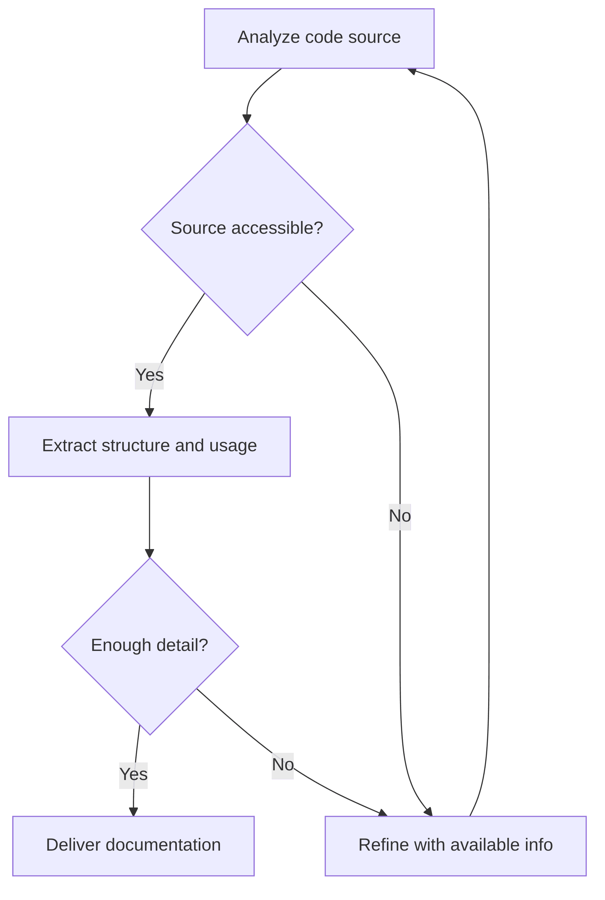 creation-of-functional-and-technical-documentation-of-source-code-934b41.png