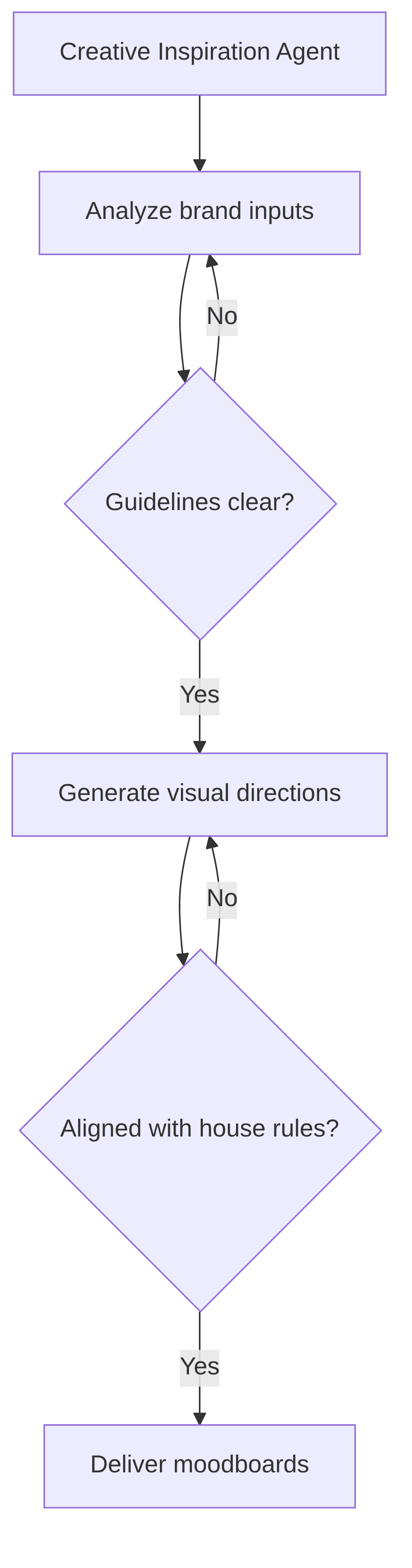 creative-inspiration-agent-9596c1.png