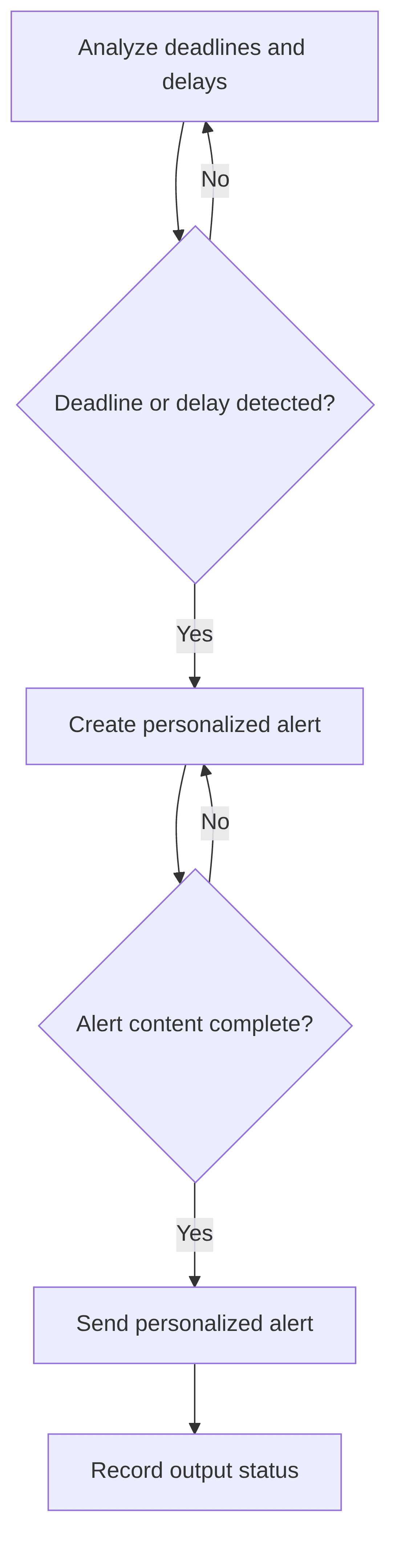 credit-alert-automation-agent-d9013a.png