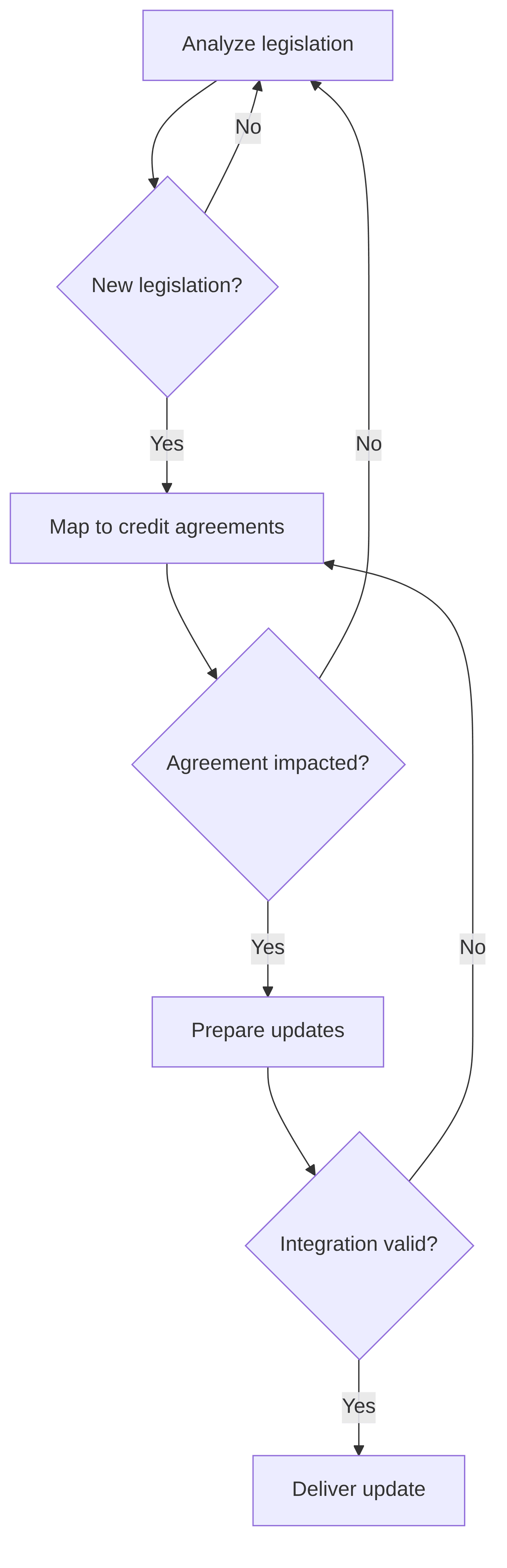 credit-documents-regulatory-updater-6f718f.png