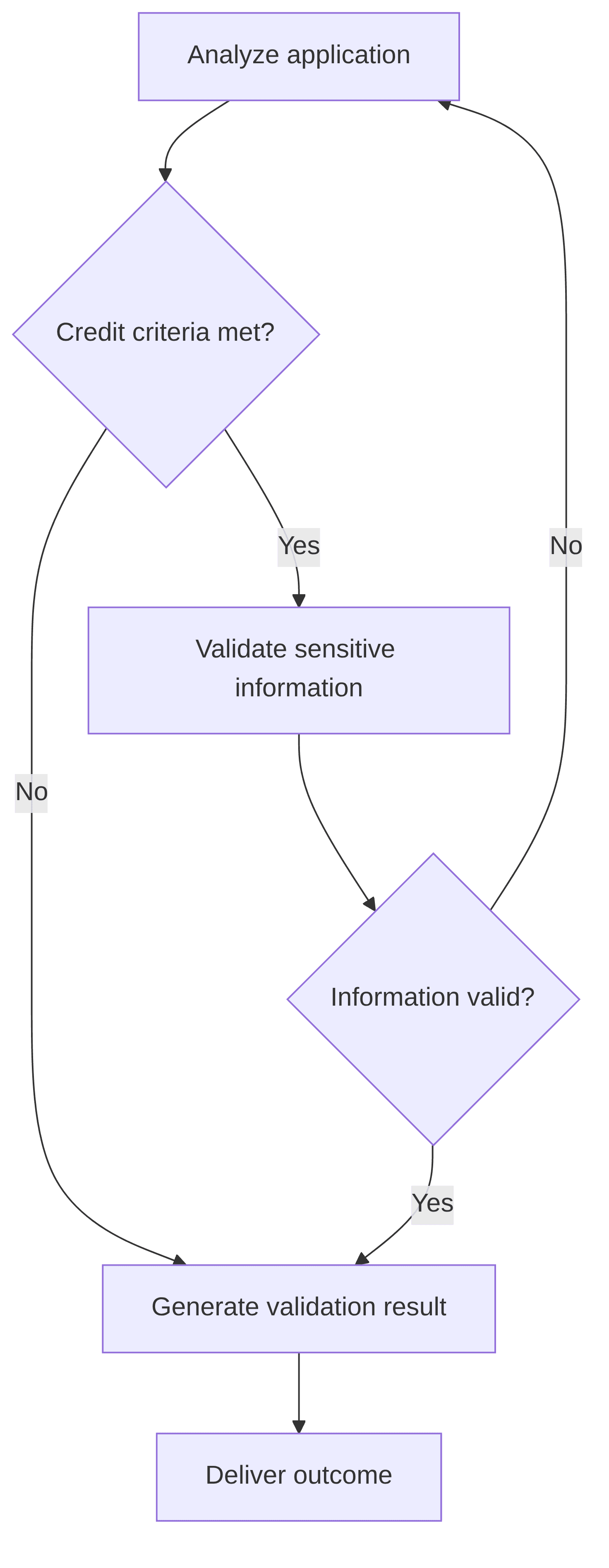 credit-validation-assistant-f8f219.png