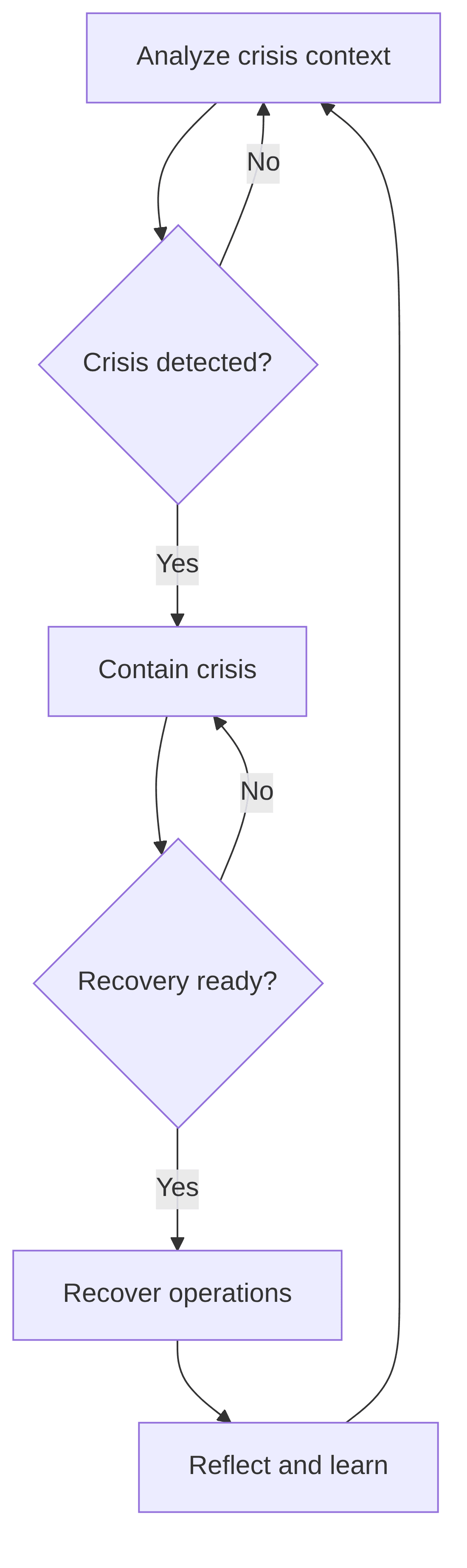 crisis-compagnon-c45775.png
