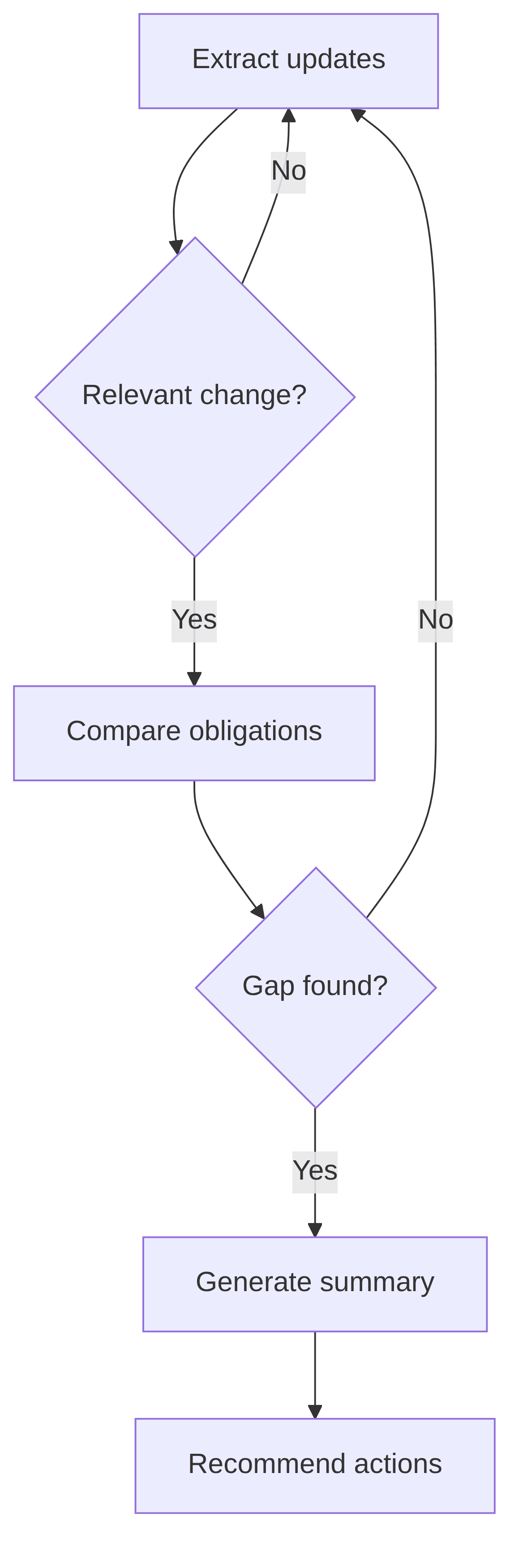 cross-border-interconnector-compliance-assistant-bdd011.png