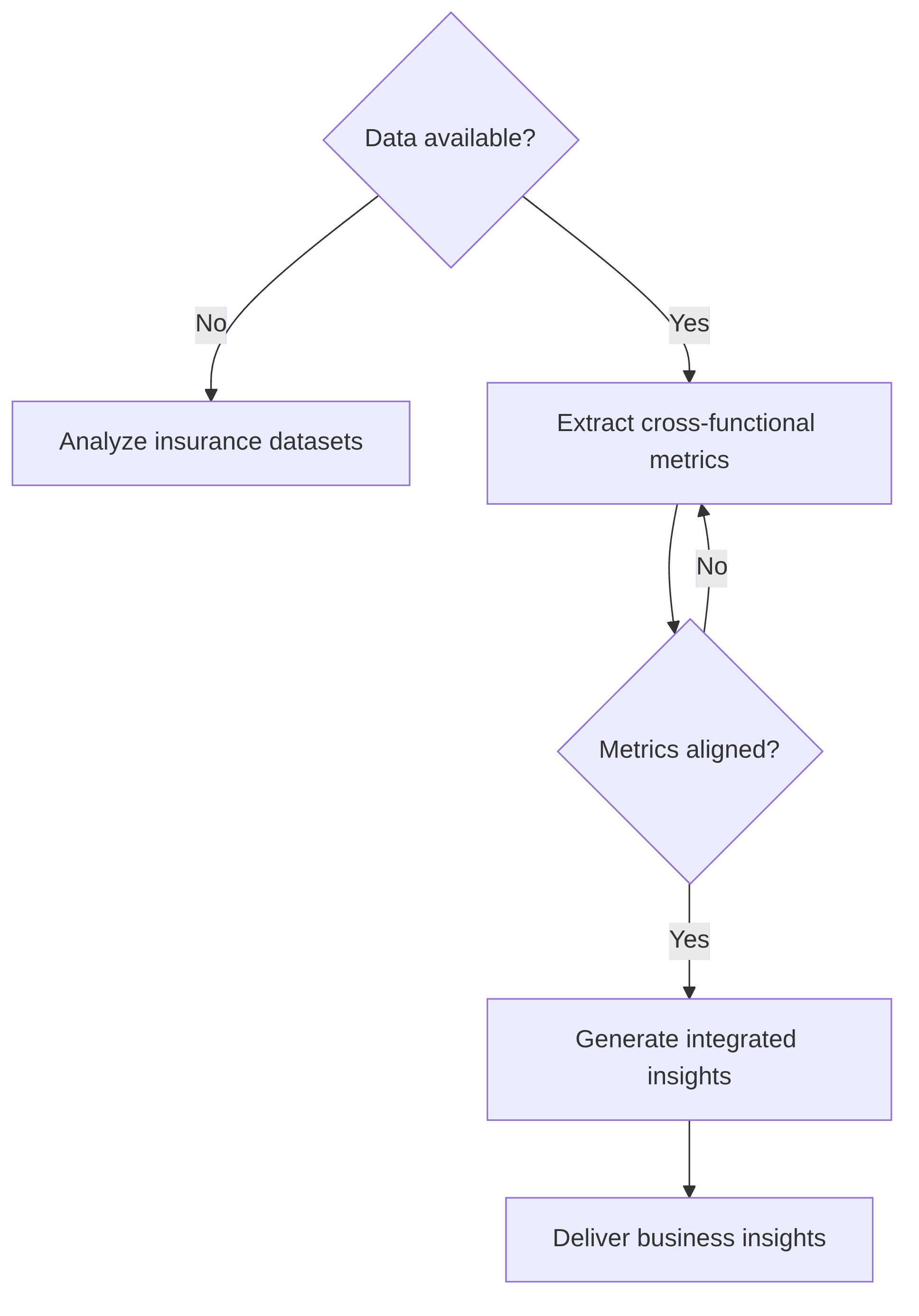 cross-functional-insight-generator-432216.png