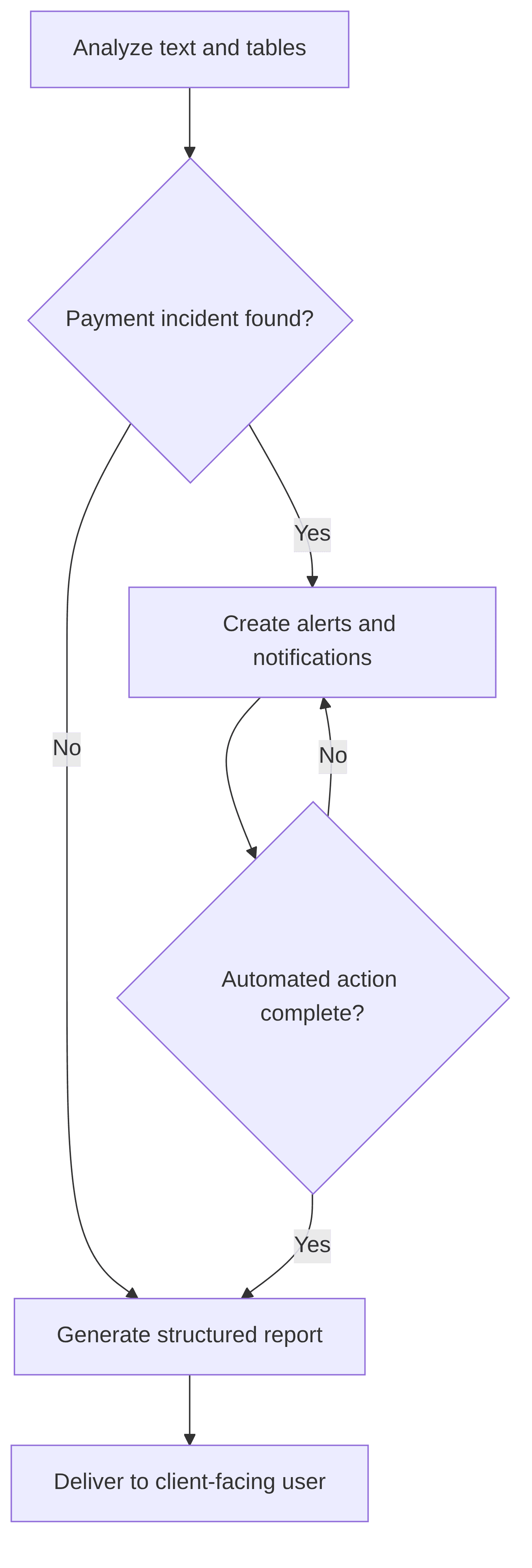 cross-system-credit-workflow-7926e6.png
