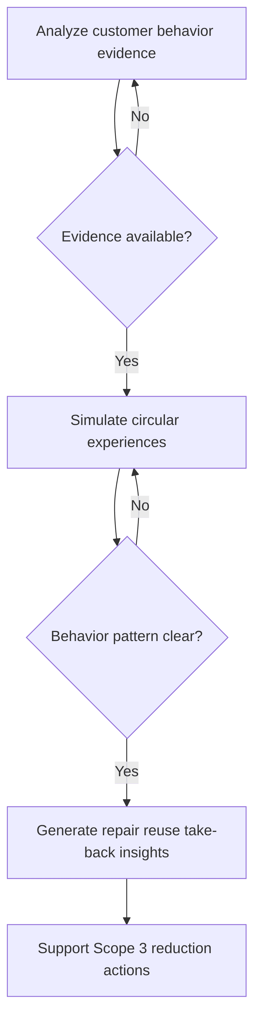 customer-centric-circular-experiences-48e2cb.png