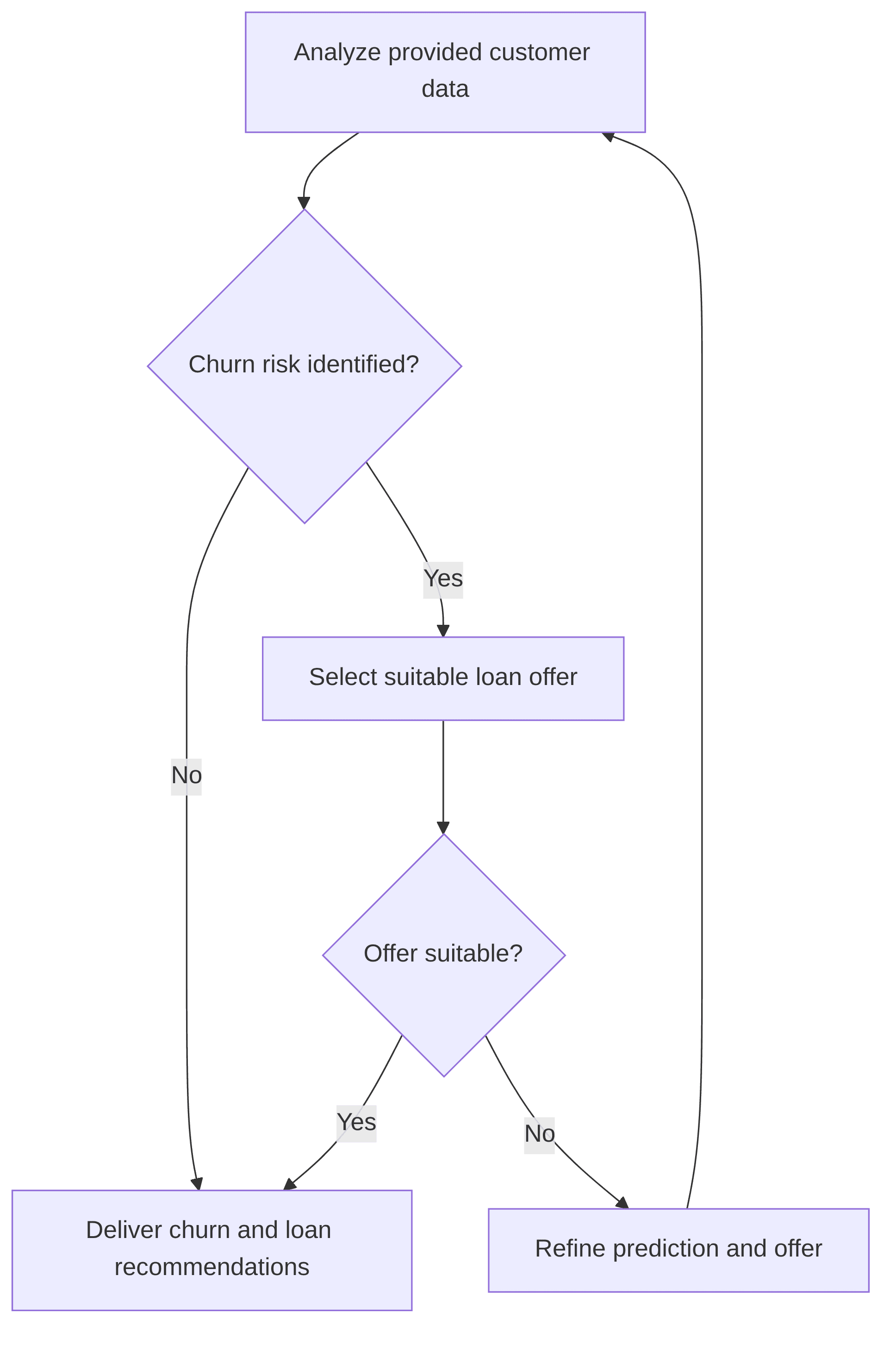 customer-churn-prediction-agent-a03748.png