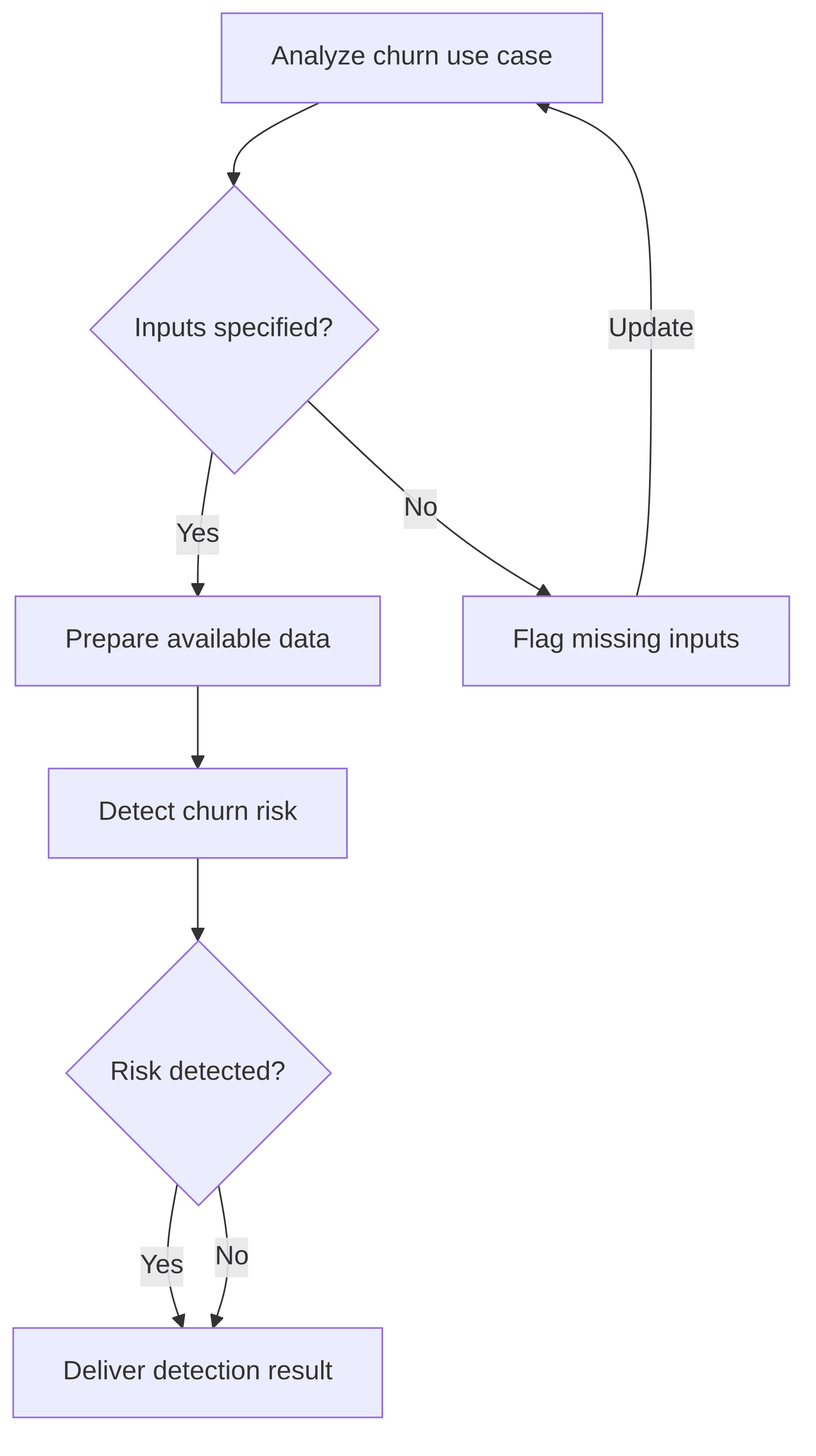 customer-leakage-prediction-agent-e20b0f.png