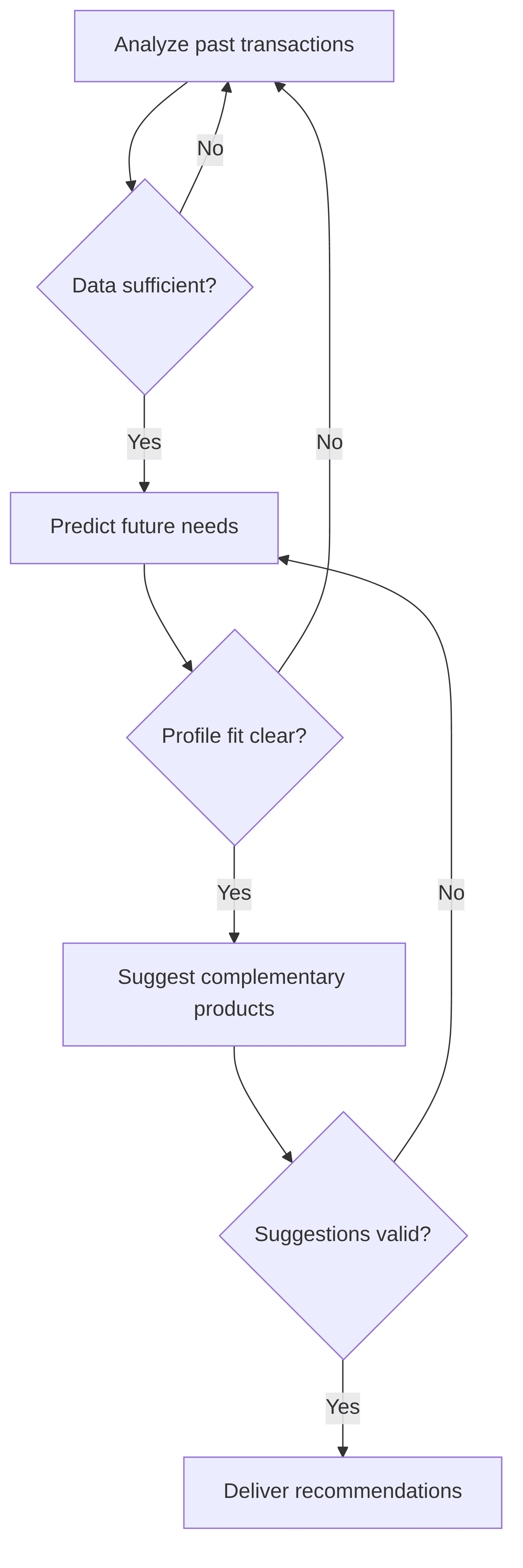 customer-need-predictor-02c979.png