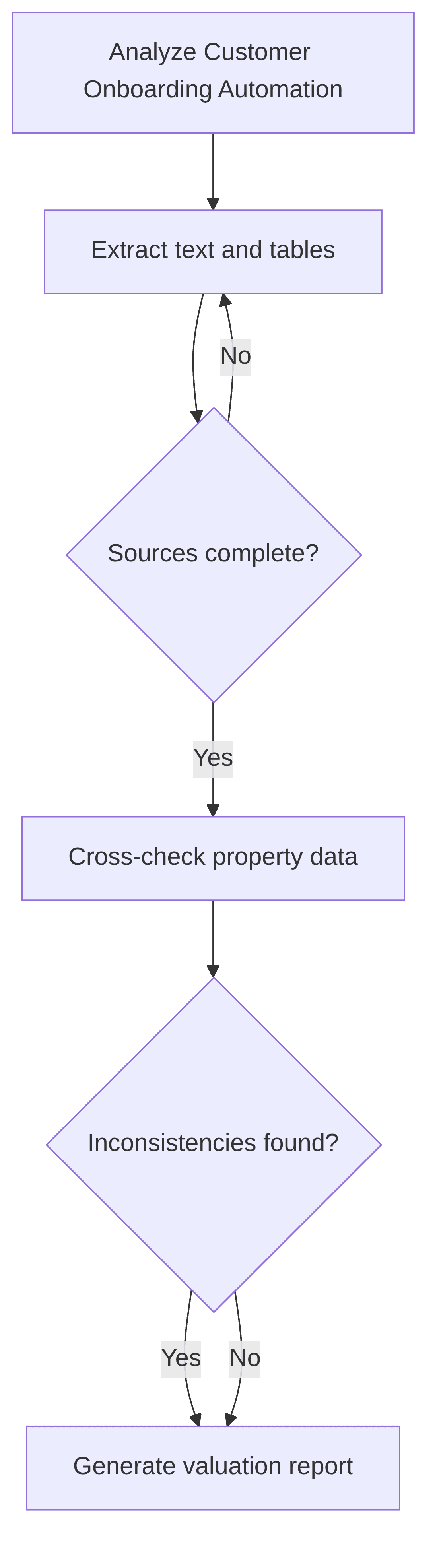 customer-onboarding-automation-6d2221.png