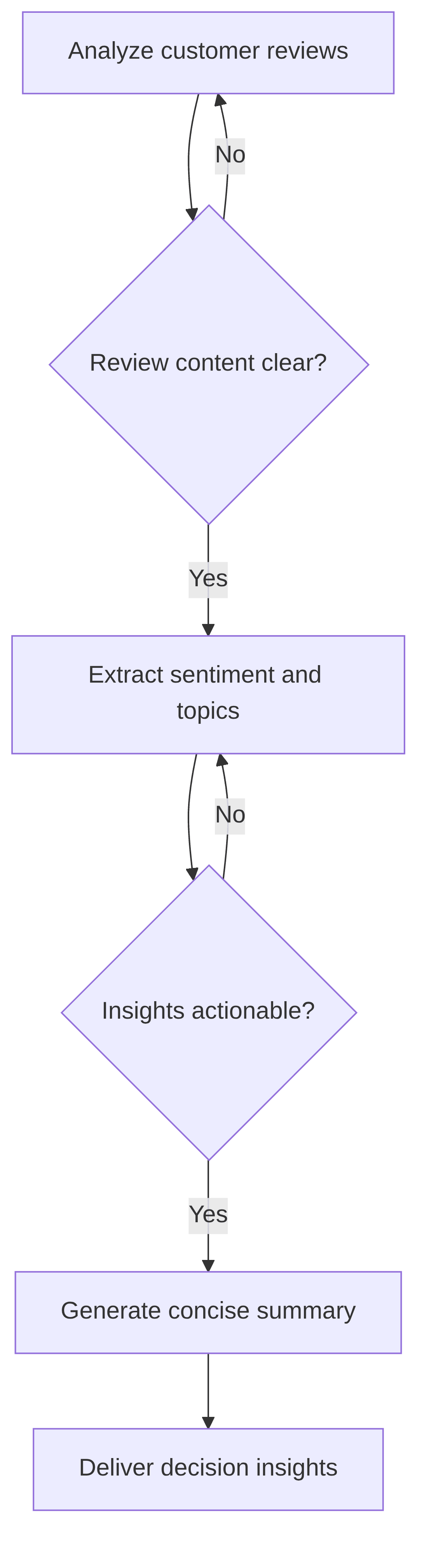 customer-reviews-and-analysis-e422f4.png