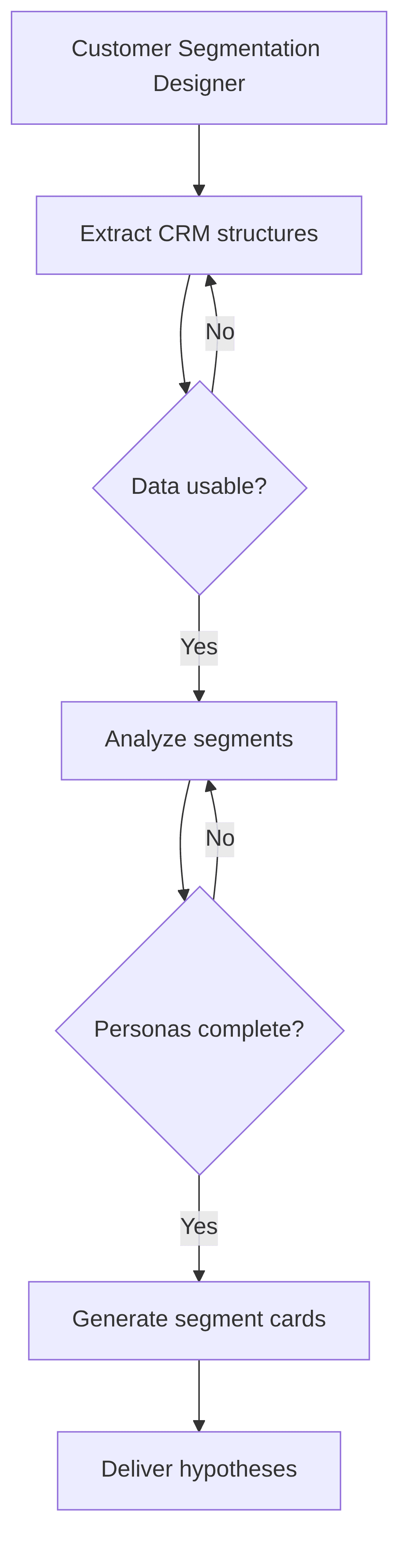 customer-segmentation-designer-e0b40b.png