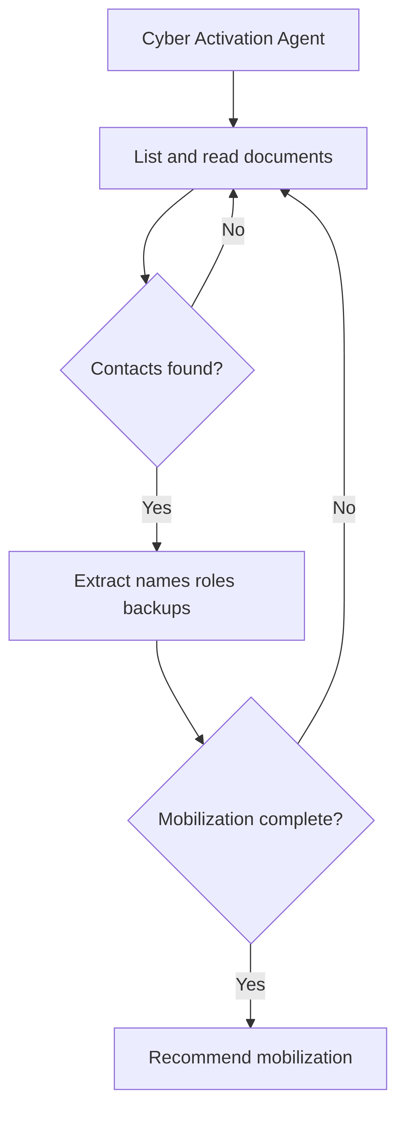 cyber-activation-agent-e8e9a7.png