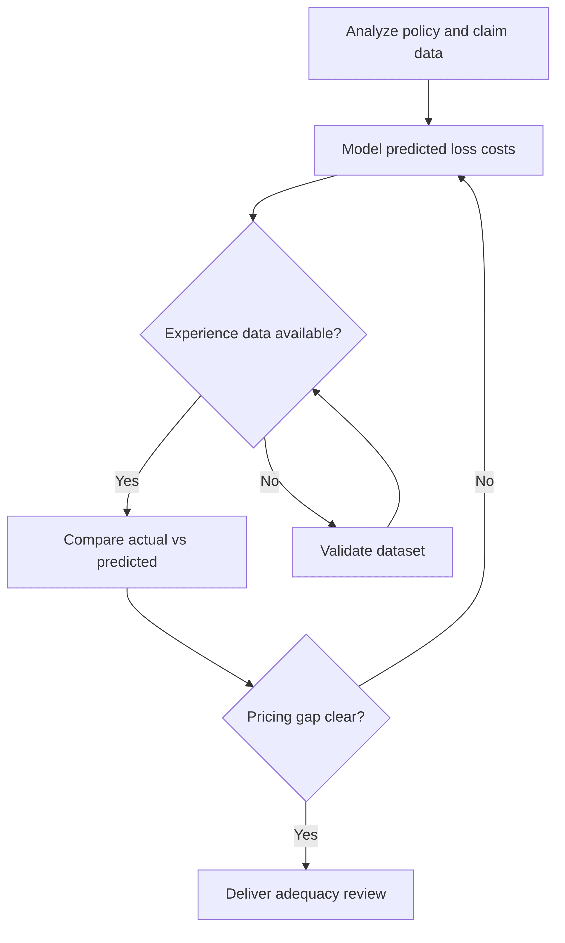 cyber-p-c-ai-driven-pricing-adequacy-review-1d3d2d.png