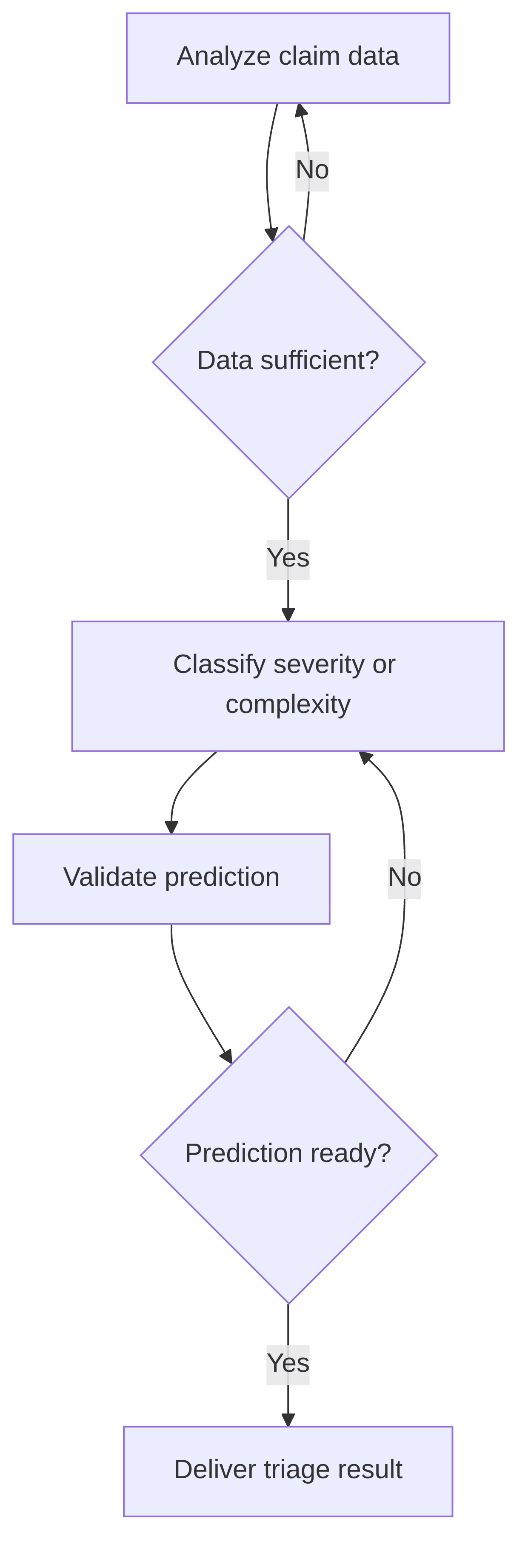 cyber-p-c-ai-enhanced-claims-triage-362ed5.png