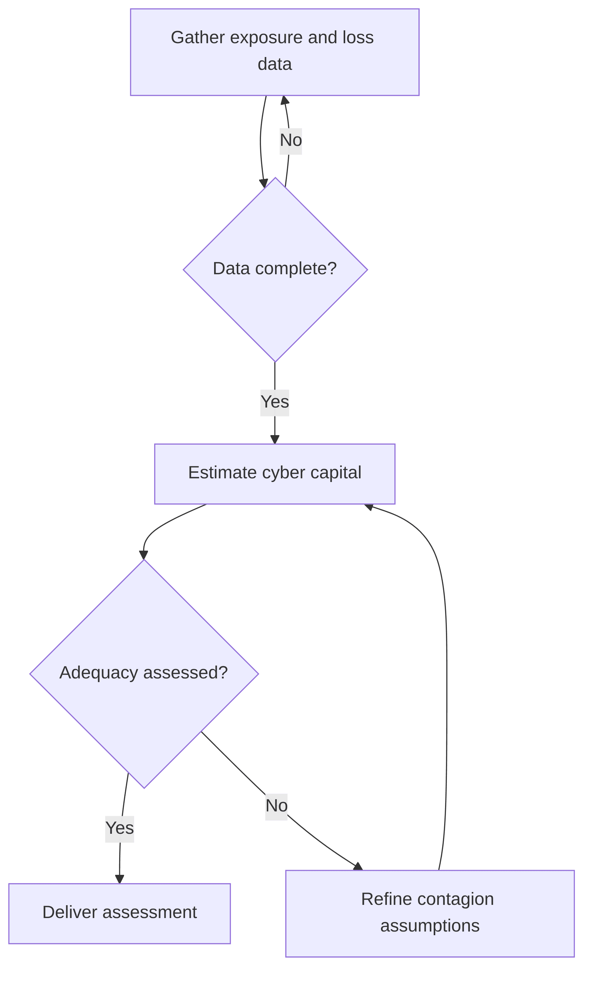 cyber-p-c-capital-adequacy-assessment-68d46e.png