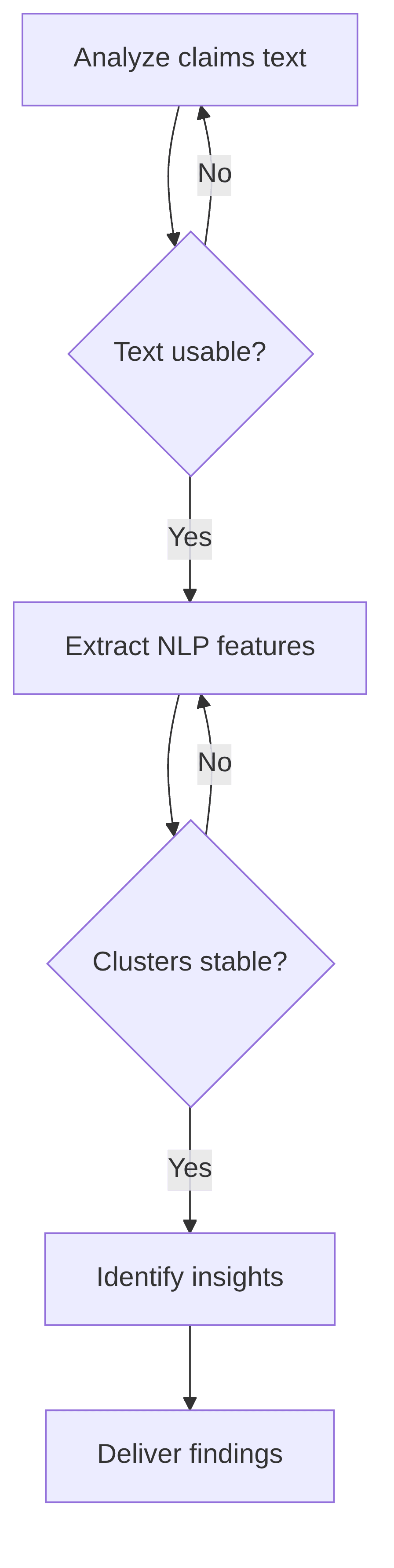 cyber-p-c-claims-text-analysis-for-root-cause-insights-932bad.png