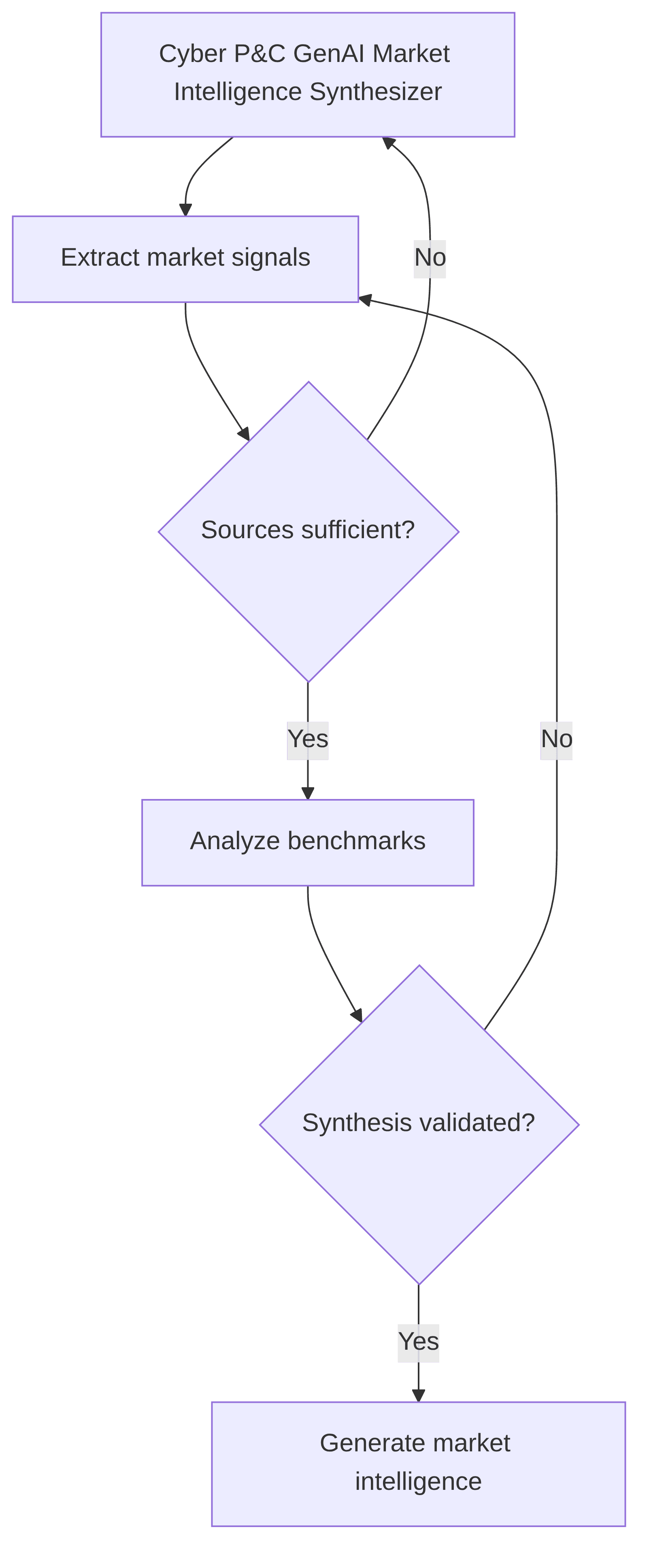 cyber-p-c-genai-market-intelligence-synthesizer-e8066e.png
