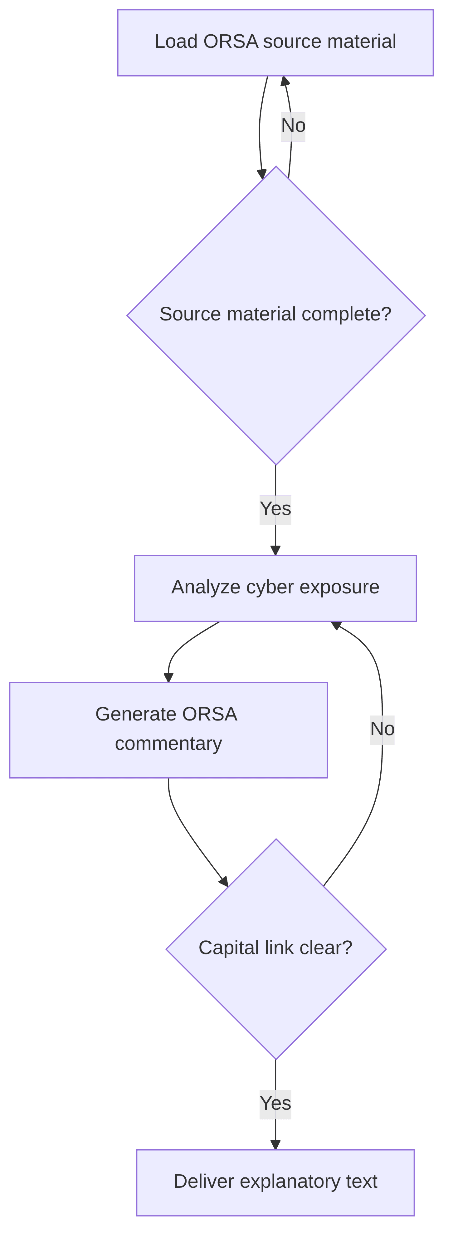 cyber-p-c-genai-orsa-commentary-assistant-570abf.png