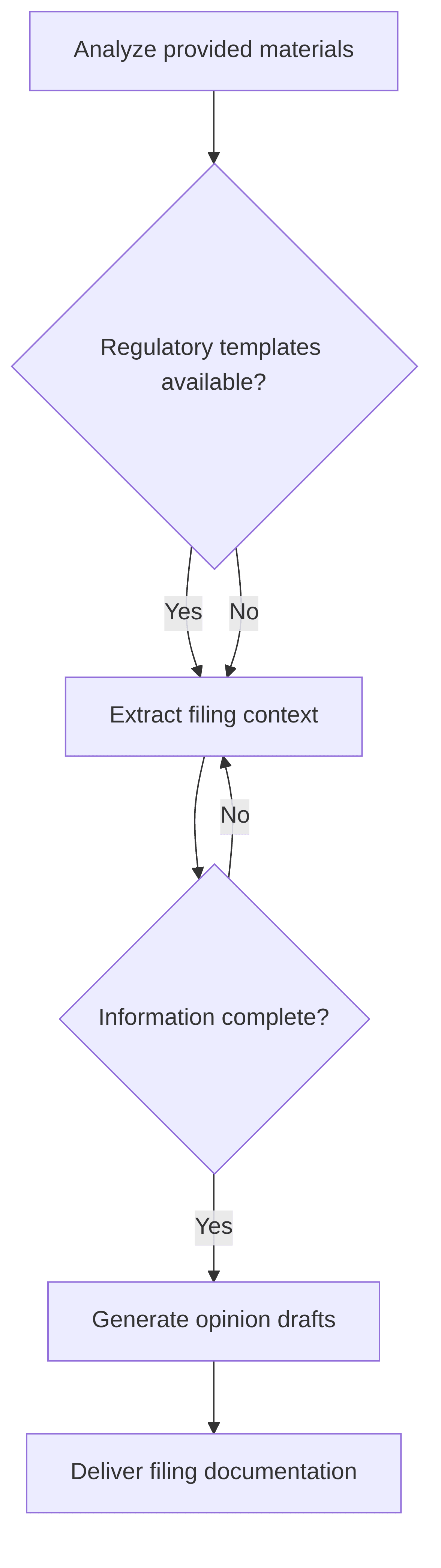 cyber-p-c-genai-regulatory-filing-opinion-drafting-assistant-8c0c20.png