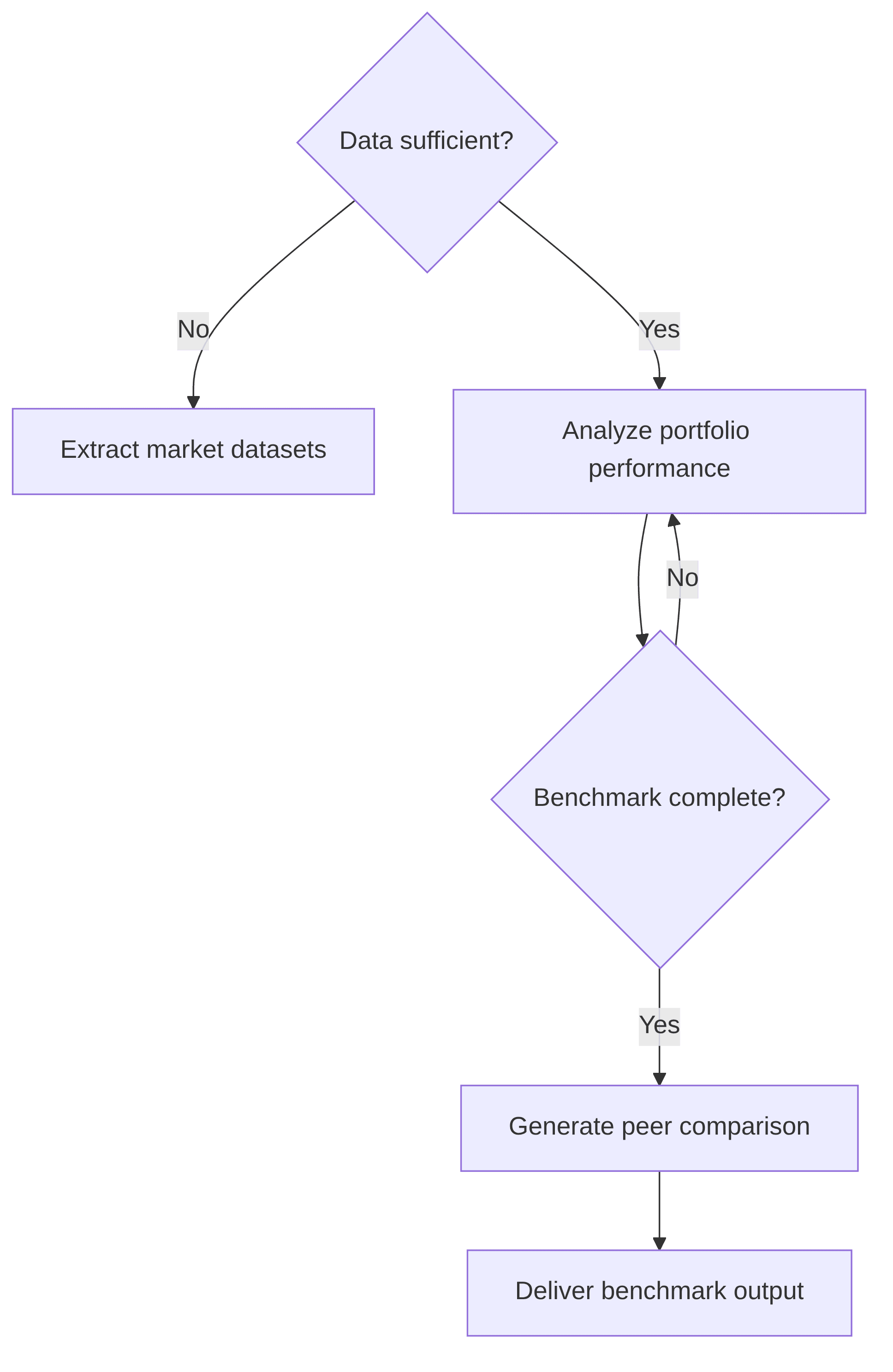 cyber-pc-ai-driven-peer-benchmarking-0a9b8d.png