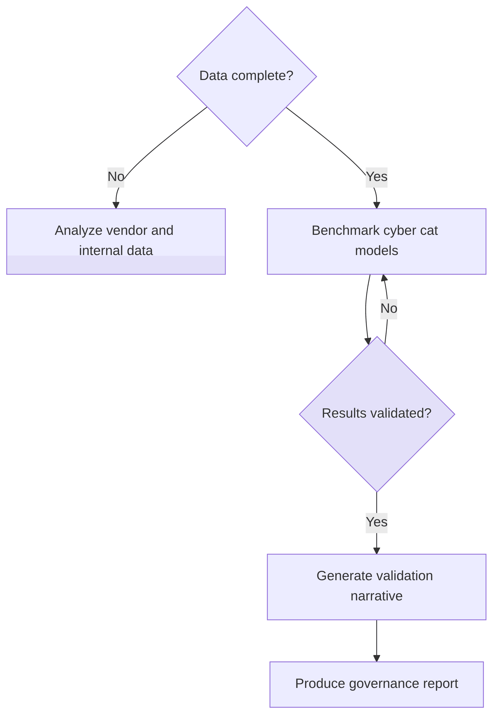 cyber-pc-cyber-catastrophe-model-validation-c94758.png