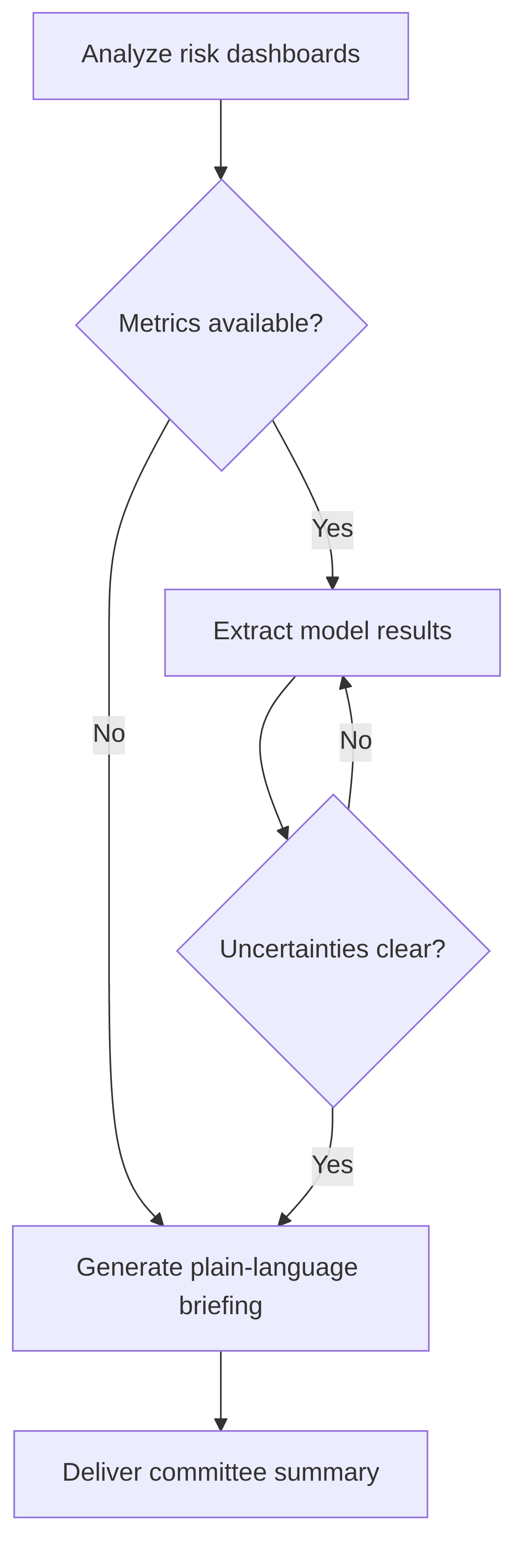 cyber-pc-genai-risk-committee-briefing-generator-5fe9ba.png