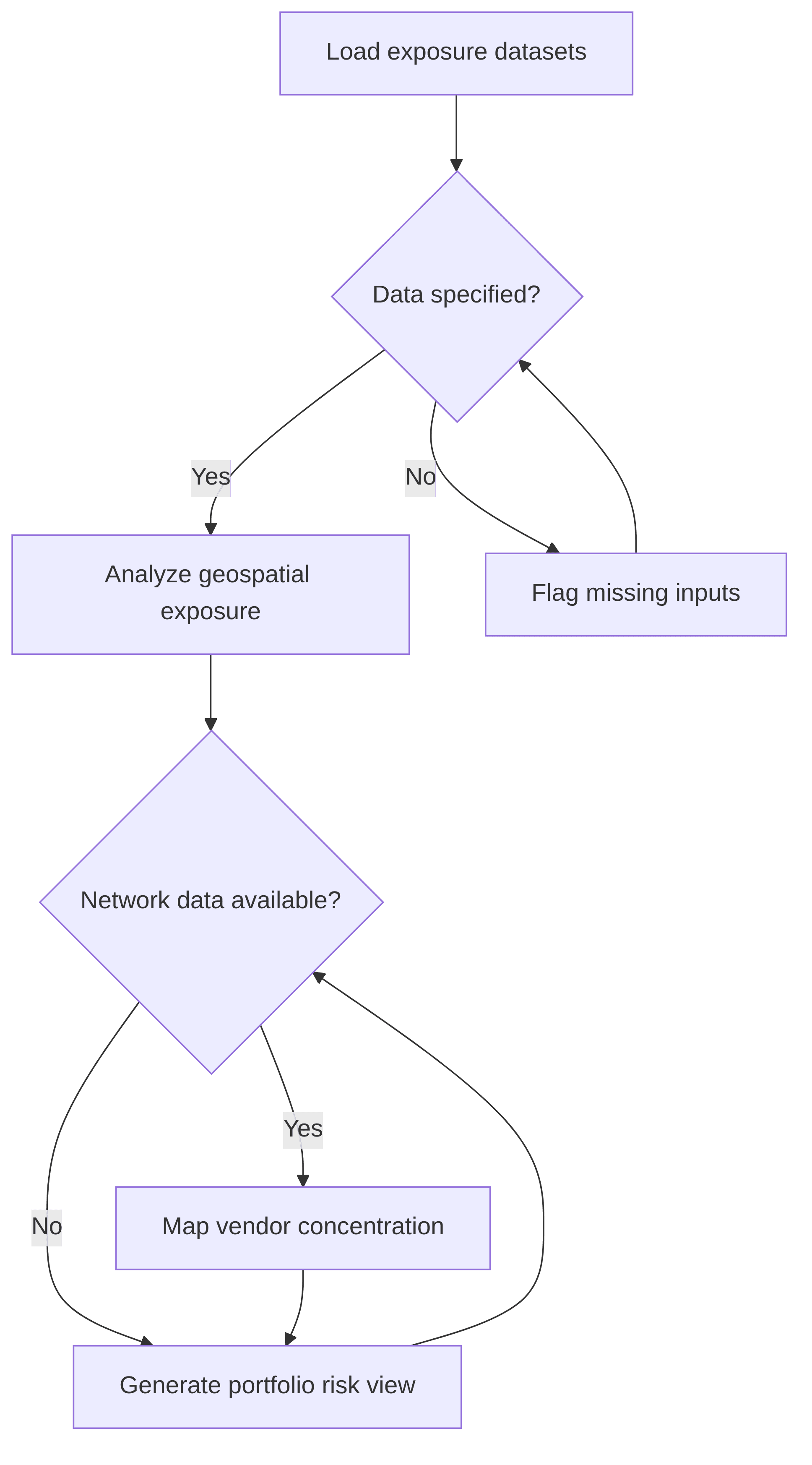 cyber-pc-portfolio-risk-concentration-visualization-3a579d.png