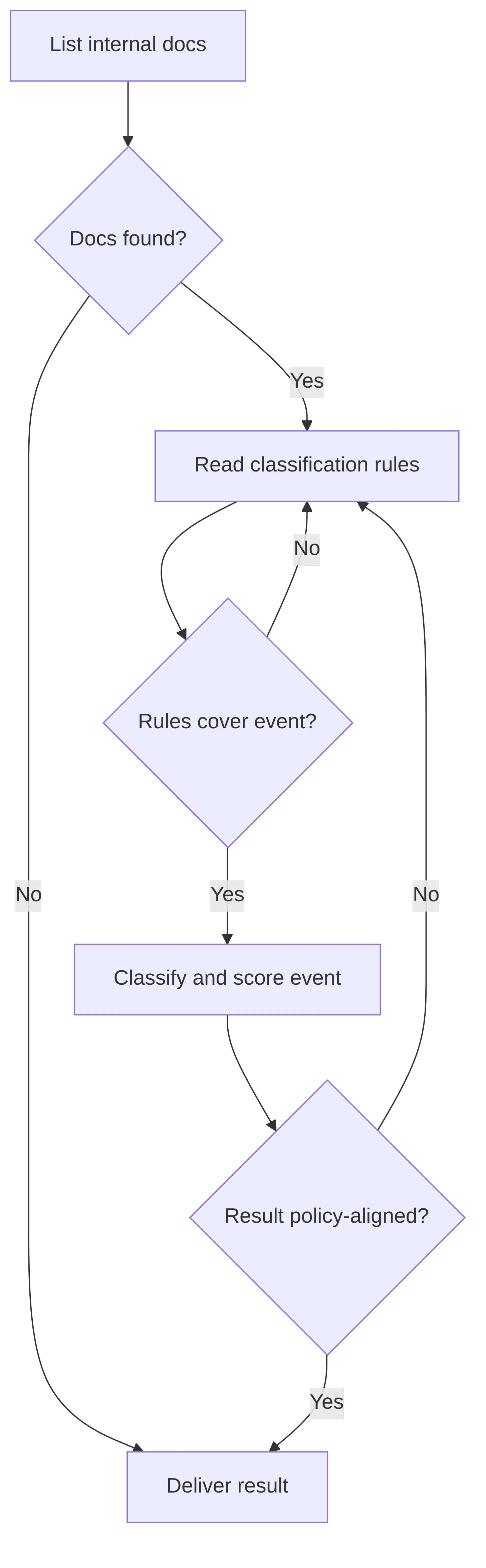 cyber-qualifier-agent-f8ccc6.png