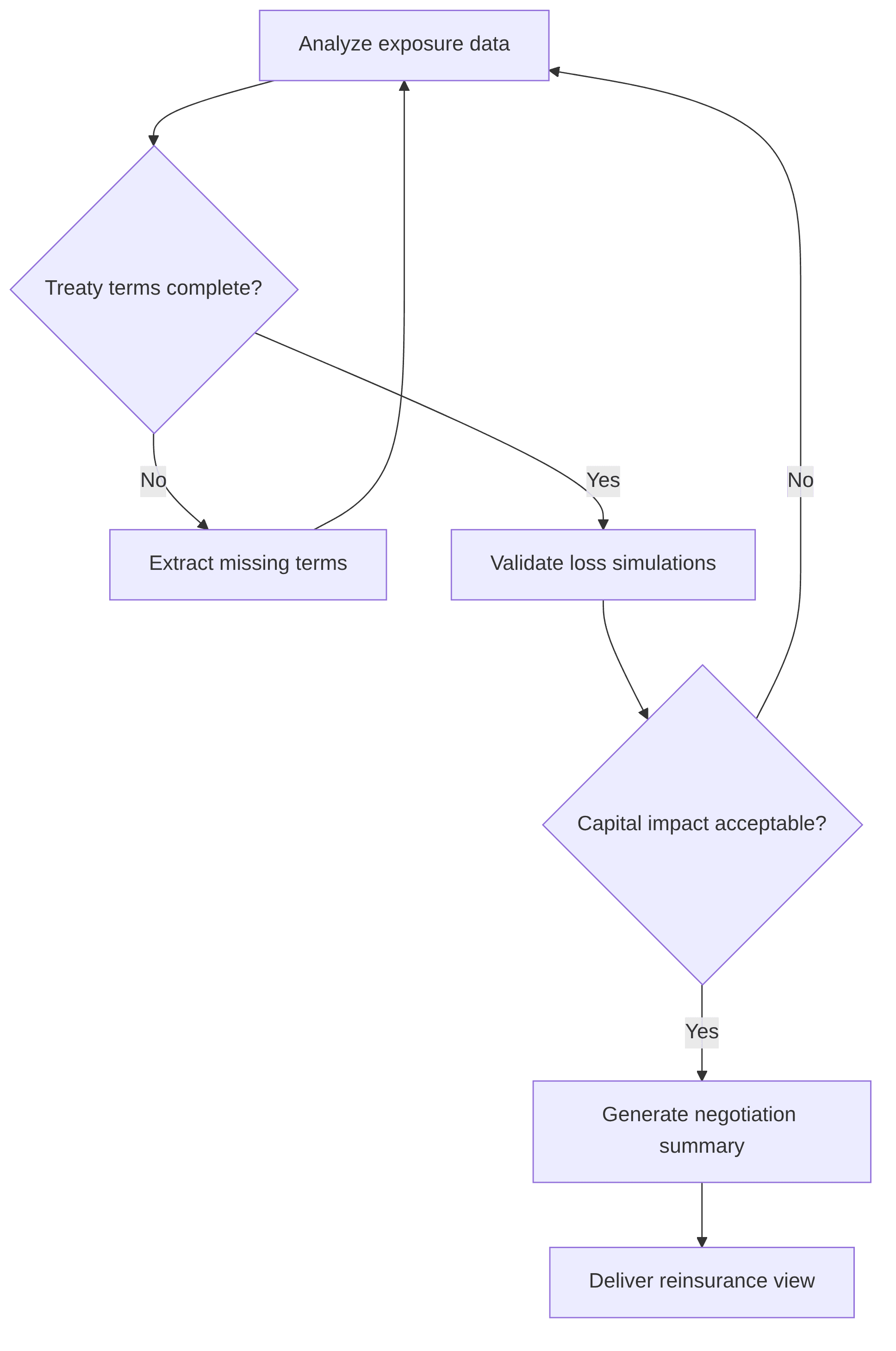 cyber-reinsurance-optimization-6da7d2.png