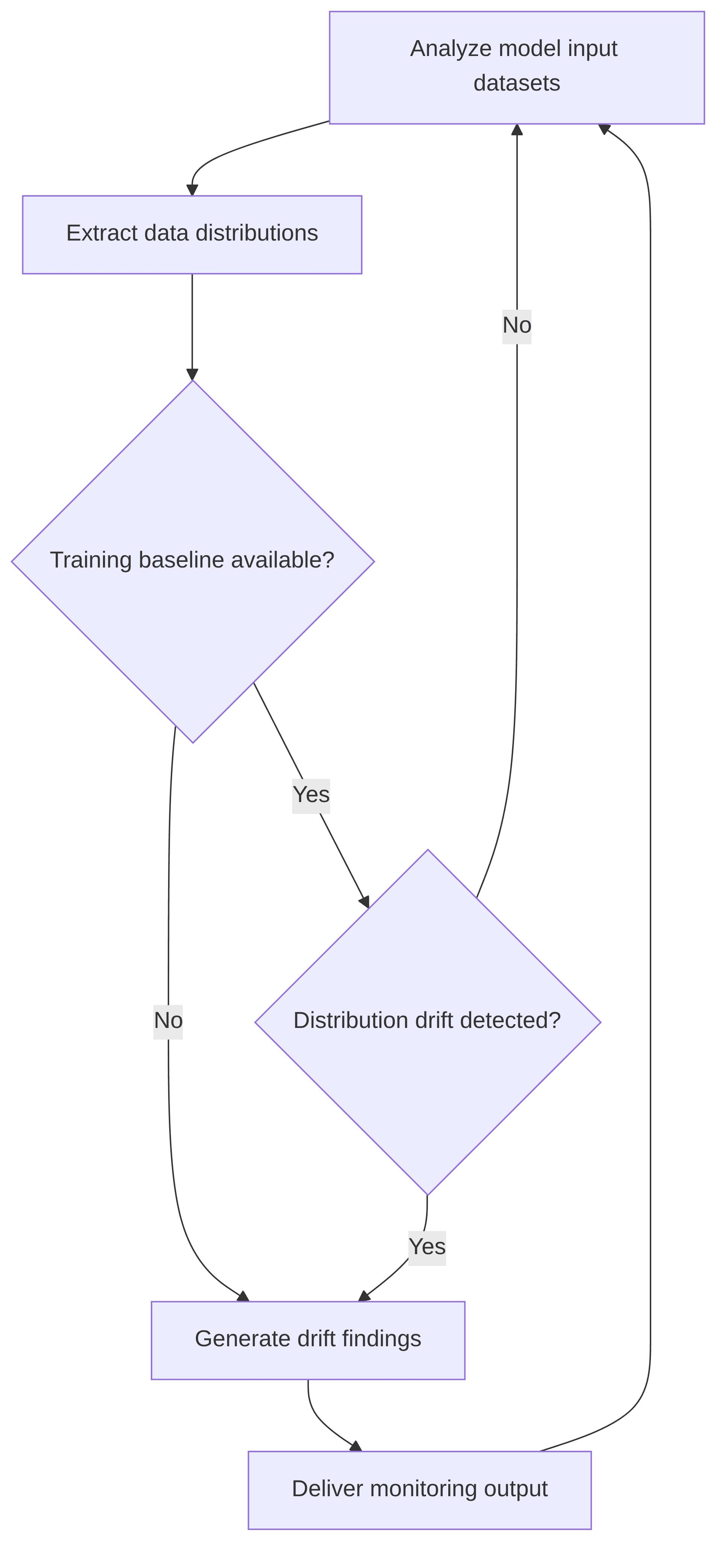 data-drift-monitoring-for-model-inputs-0bcacb.png