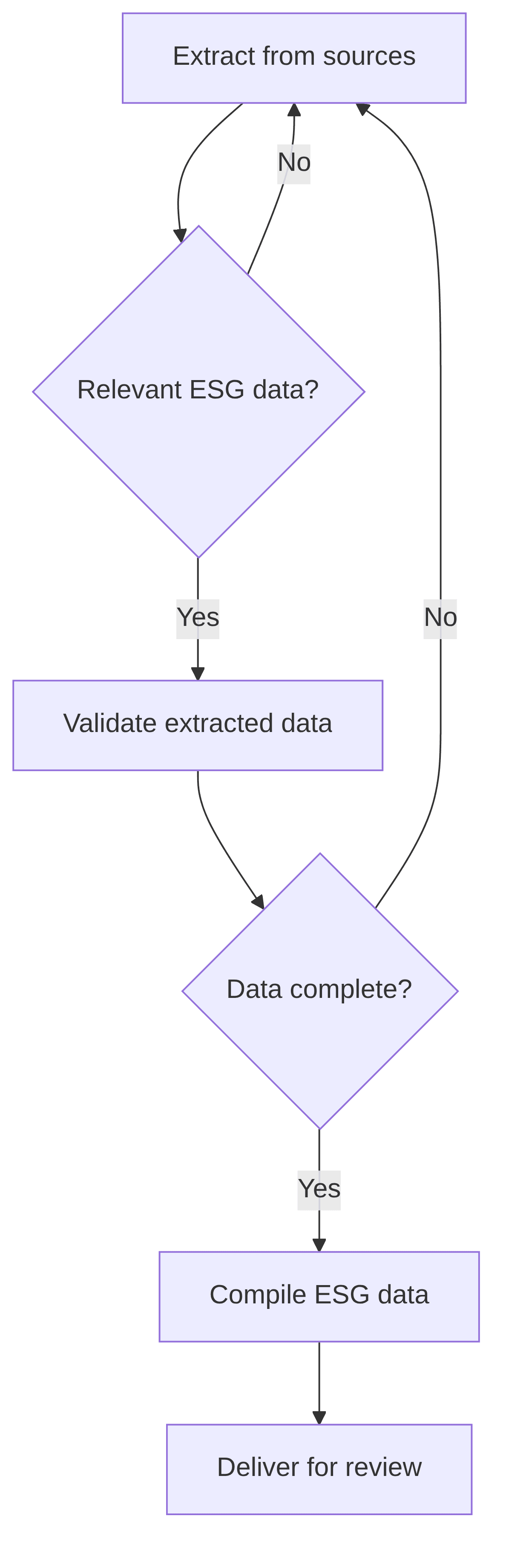 data-extractor-pdfs-emails-erp-0c3a04.png