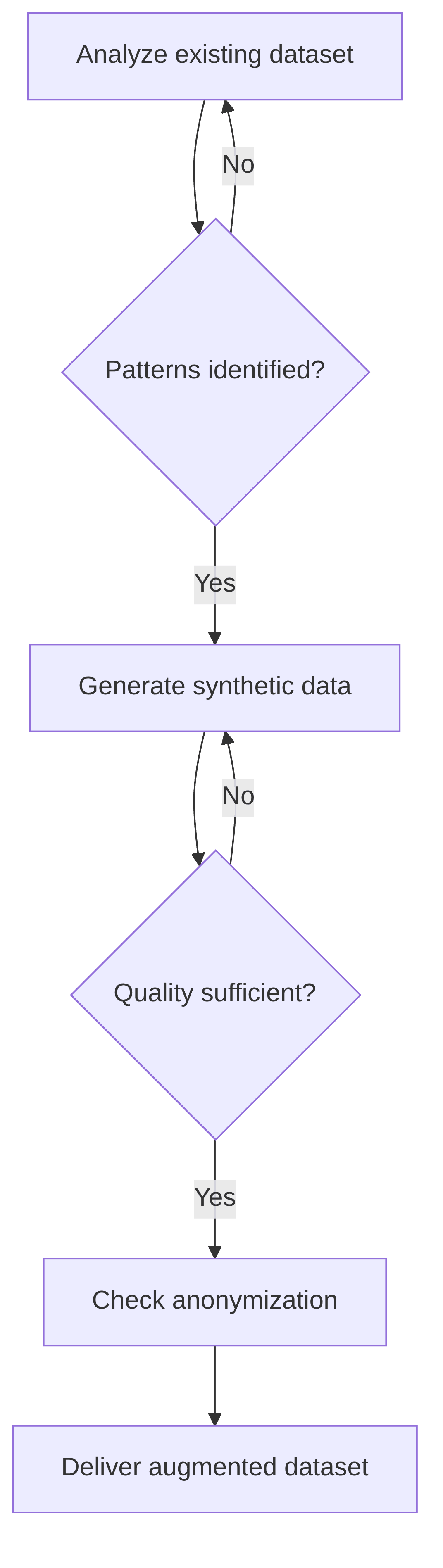 data-generator-3976e2.png